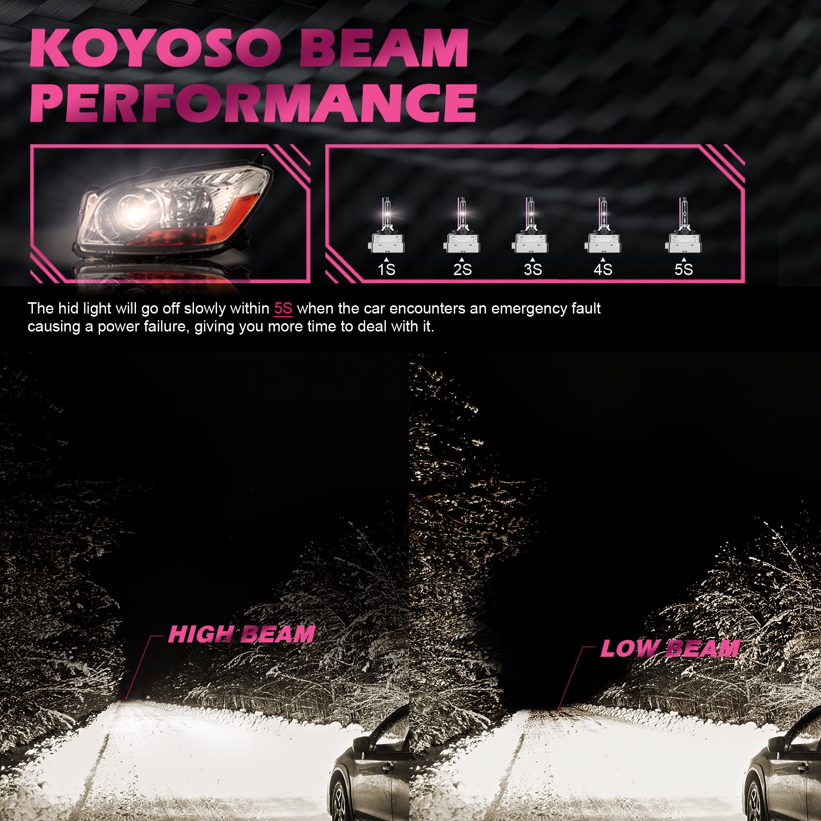 KOYOSO D1S 10000K Xénon 35W Ampoule de HID 66140 66144 85410 85415 Remplacer Kit, Paquet de 2
