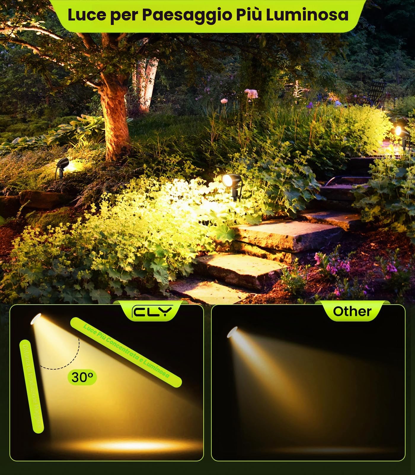 CLV Faretti Da Giardino Con Picchetto 20W 1880LM Alluminio Bianca Calda | Faretto Led da Esterno 2700K Lampade da Esterno IP66 Impermeabile Luci da Giardino da Terra per Cortile Alberi Sentieri