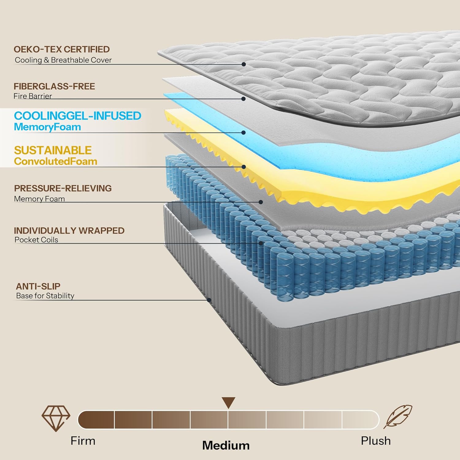 Serene 12 Inch Queen Hybrid Mattress, Premium Cooling Gel Memory Foam & Pocketed Coils for Spine Alignment & Pressure Relief, Medium Firm Feel, Fiberglass-Free, CertiPUR-US Certified, Made in USA