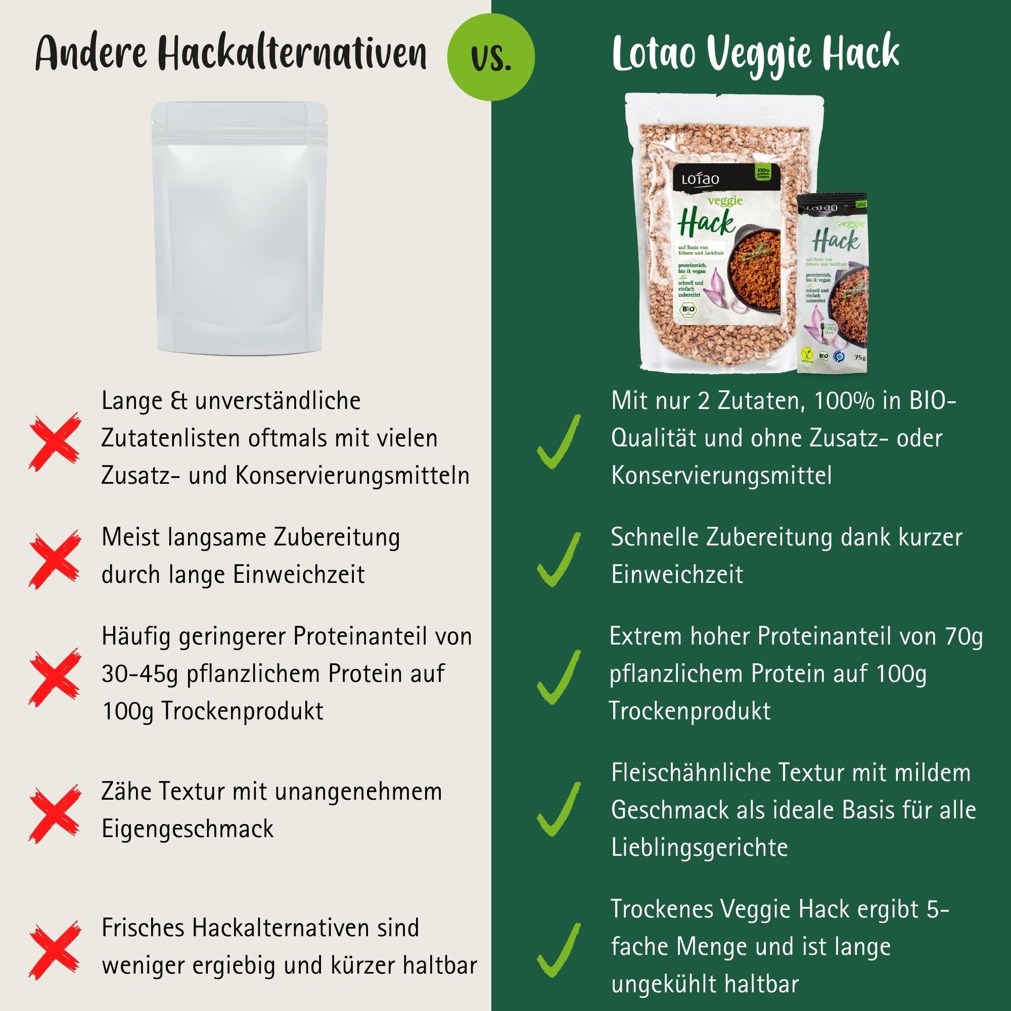 Lotao Veggie Hack Bio Vegan Proteinreich 1000g Erbsenprotein-Basis Jackfruit