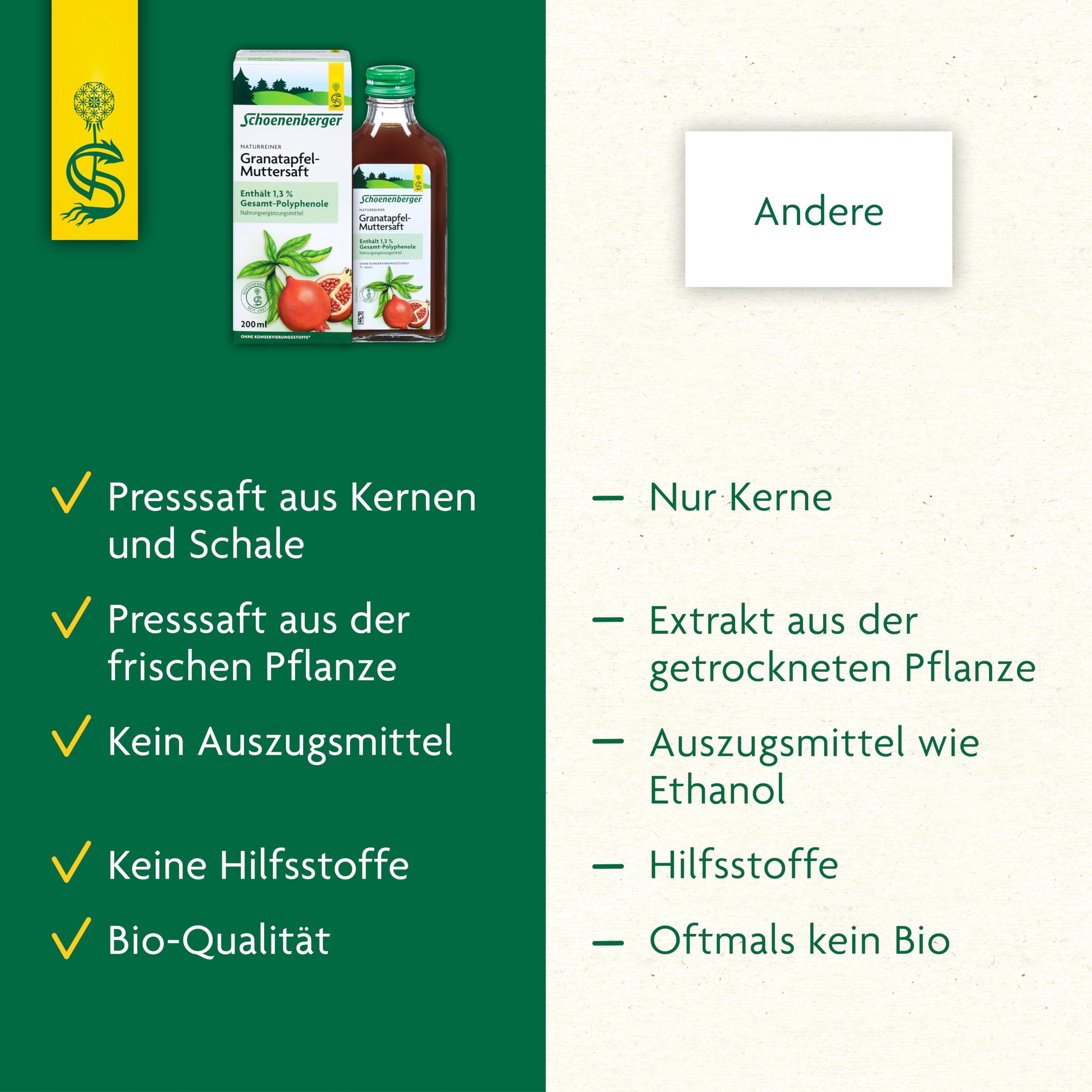 Schoenenberger - naturreiner Granatapfel-Muttersaft - 3x 200 ml (600 ml) Glasflaschen - mit 1,7% Polyphenolen - Nahrungsergänzungsmittel - bio