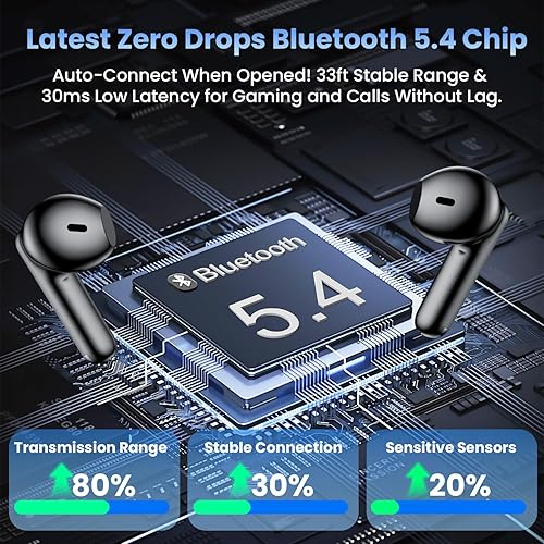 Miniatura 5 de Auriculares inalámbricos, auriculares Bluetooth con estéreo de graves profundos, reproducción de 48 horas con pantalla de alimentación LED, ligeros,