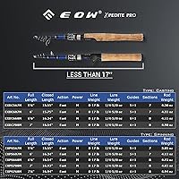 Vista 3 de EOW XPEDITE PRO Cañas de pescar telescópicas portátiles de fundición y spinning, 24T en blanco de carbono y punta de carbono sólido, mango