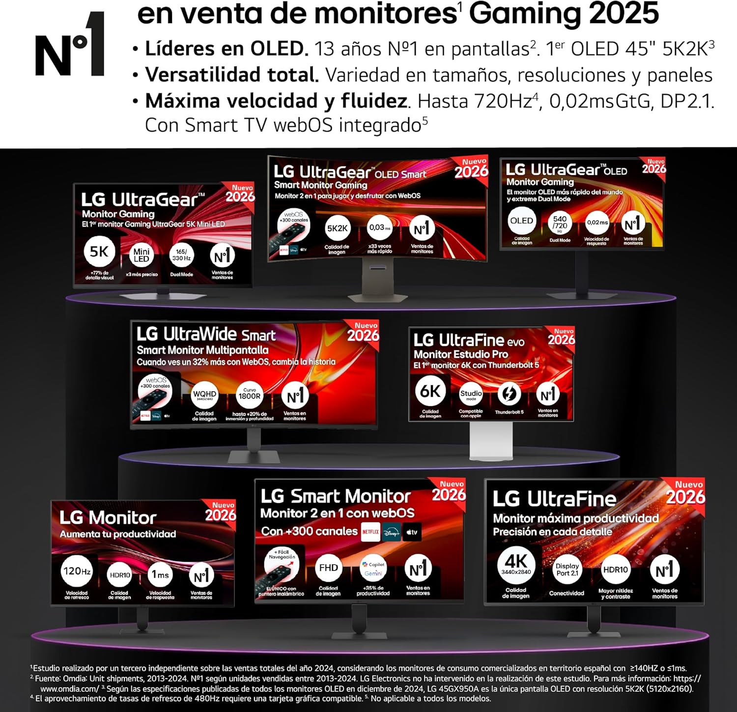 LG 34U650A-B – Monitor UltraWide, 34», Curvo 3800R, IPS, WQHD, (3440×1440), 21:9, 100Hz, 5 ms (GTG), HDR10, USB-C, Inclinable, Negro 3