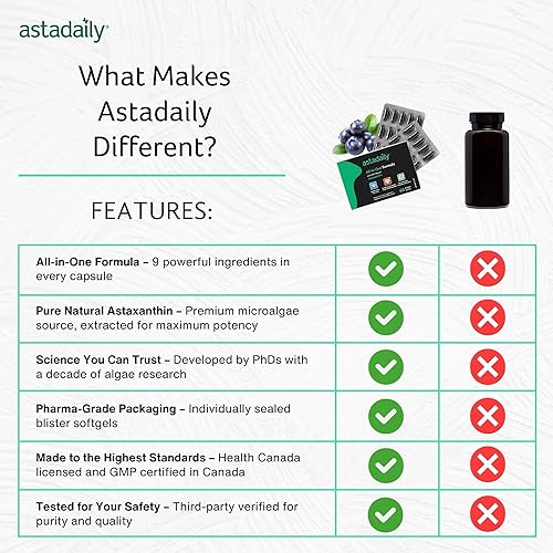 Miniatura 4 de Suplementos de astaxantina, astaxantina 6 mg con luteína Omega 3 Resveratrol máxima absorción Scupport para la salud de los ojos, corazón y piel, 60