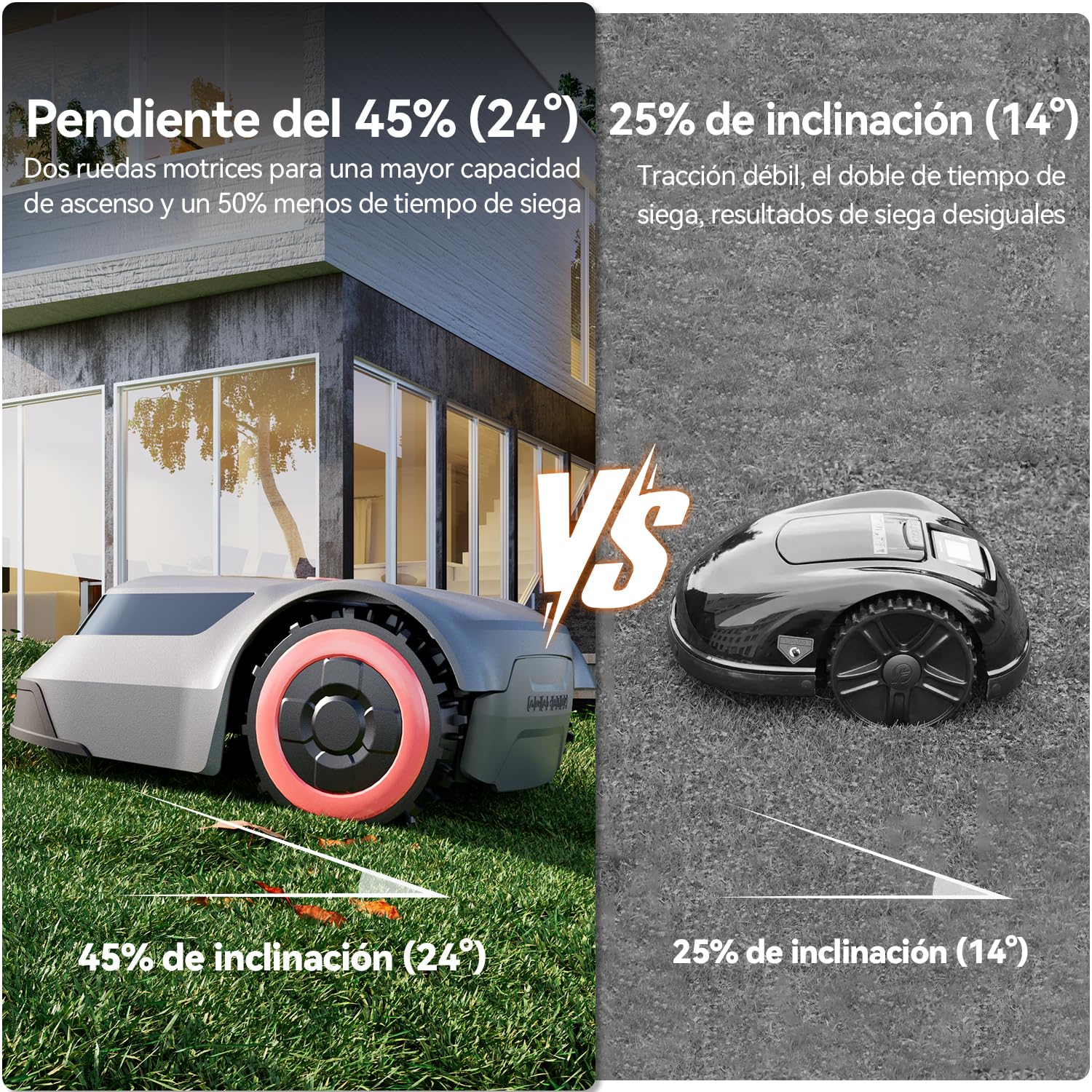 MGC1000 Robot Cortacesped, Precisión decimétrica C-TOF, Detección de Rotura de Cable, Ángulo Máximo de Escalada de 24°, Elevación automática de la Hoja, para Espacios de Patio de hasta 1000M²