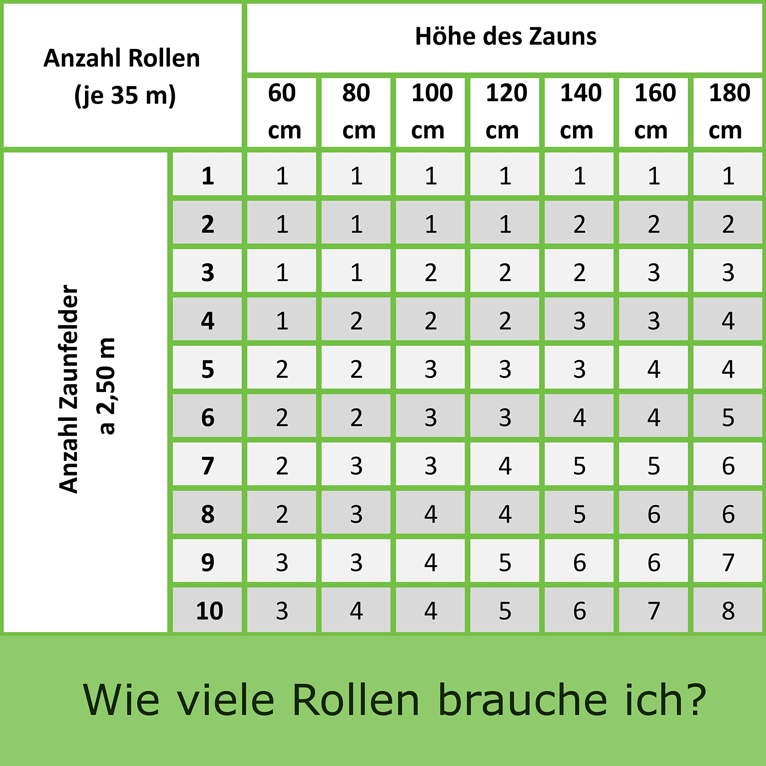 WORKINGHOUSE PVC Sichtschutzstreifen 650g/m² Premium für Doppelstabmatten Zaun – 35m Rolle, Anthrazit RAL 7016 | Wind- & Blickschutz, wetterfest, inkl. Clips