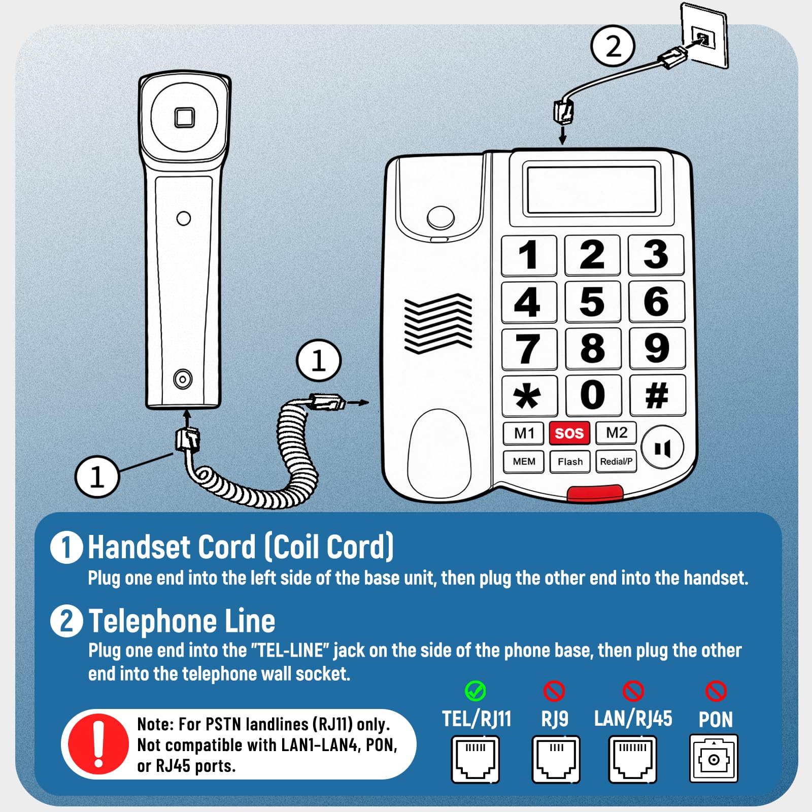 Uvital - Telefono fisso con cavo per anziani, con ID chiamante, 2 pulsanti one-touch e pulsante di emergenza SOS, vivavoce, suoneria forte, telefoni fissi senior per casa/ufficio/hotel, bianco