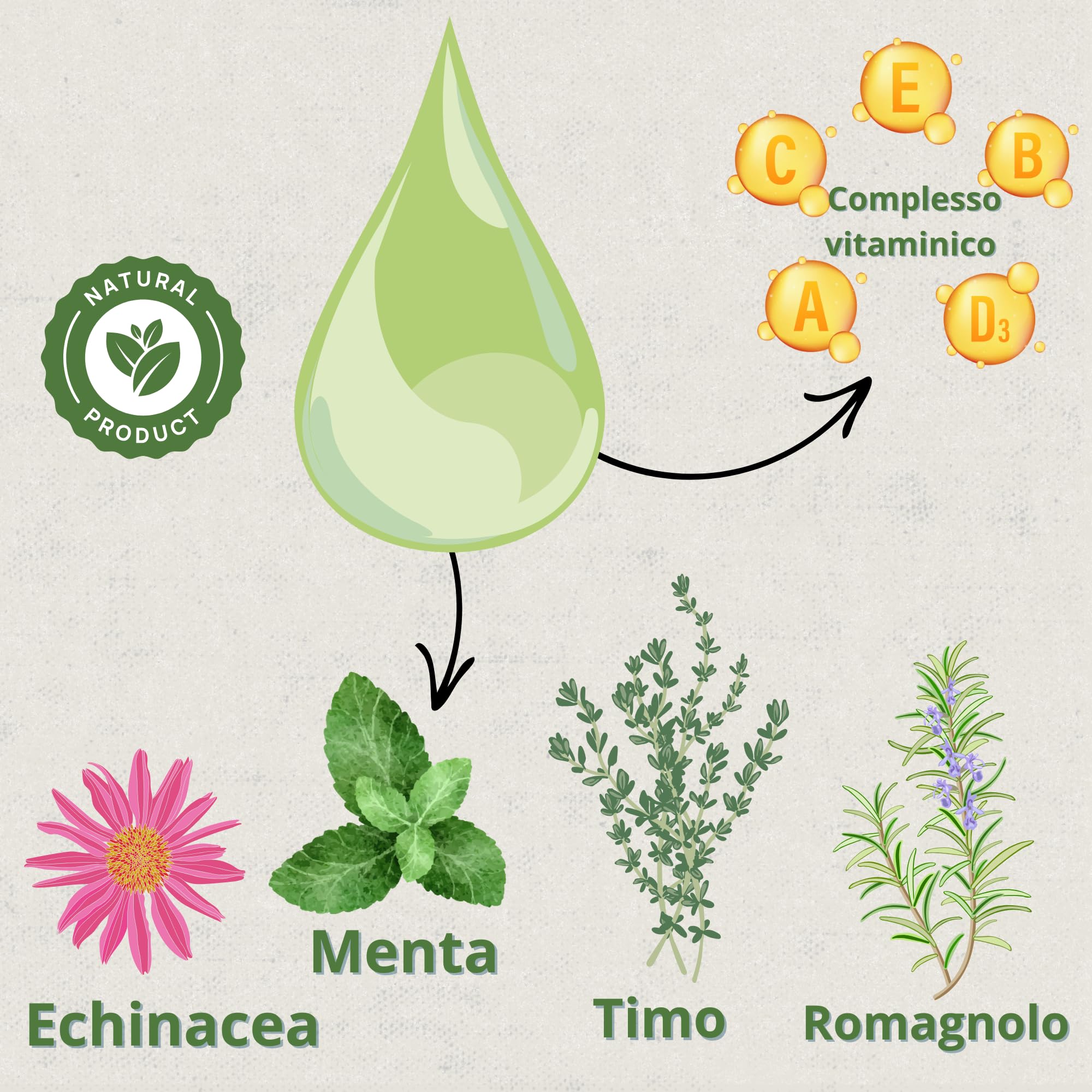 Bronzo Respiratorio 500 ml con ADEC - Galline, Pollame ed Esotici - Oli Essenziali, Rinforzo Immunologico e Respiratorio - Echinacea, Menta, Timo e Rosmarino