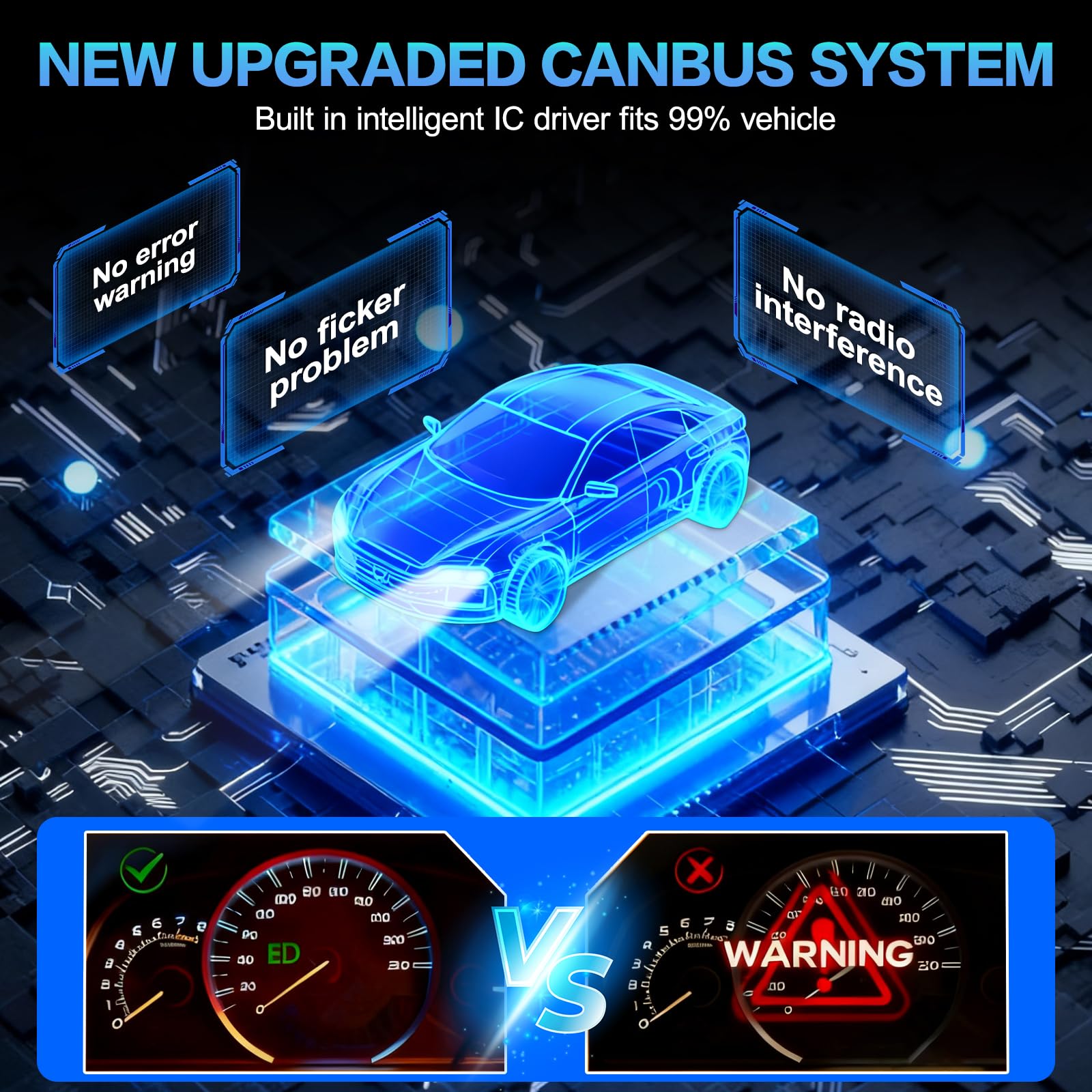 Sycreek Lampadina LED H1 Kit di Conversione, Doppio Raffreddamento in Rame & Rumore Zero, Installazione H1 LED 1:1 Facile, Compatibile con CANbus per Auto e Moto(9-24V)