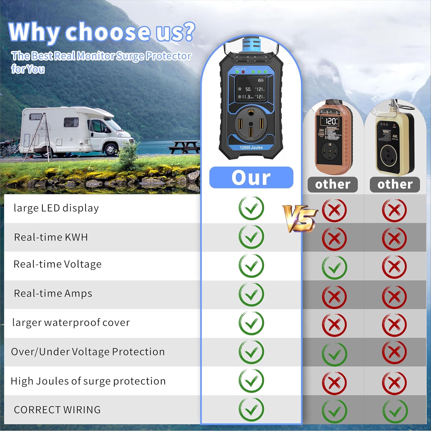 RV Surge Protector 50 Amp Smart RV Circuit Analyzer With LED Real-time Display voltage current KWH 12000 Joules Portable Waterproof RV Surge Protector for Camper Travel Trailer Rv Accessories