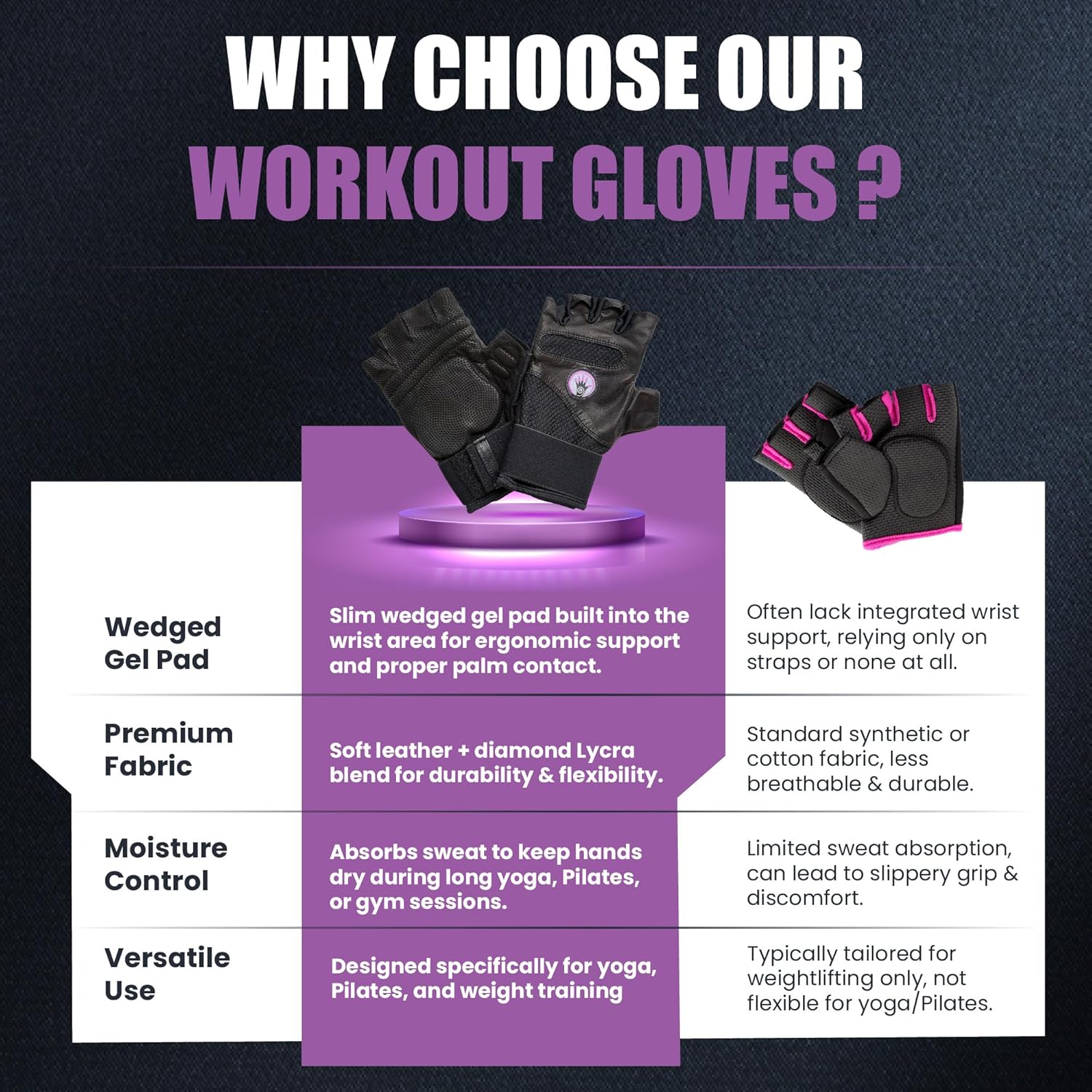 Fitness Fingerless Gloves for Men & Women | Large Black Weight Lifting Glove with Ergonomic Gel Pad Wrist Support, Non-Slip Grip, Comfortable Workout Glove for Gym Exercise & Training