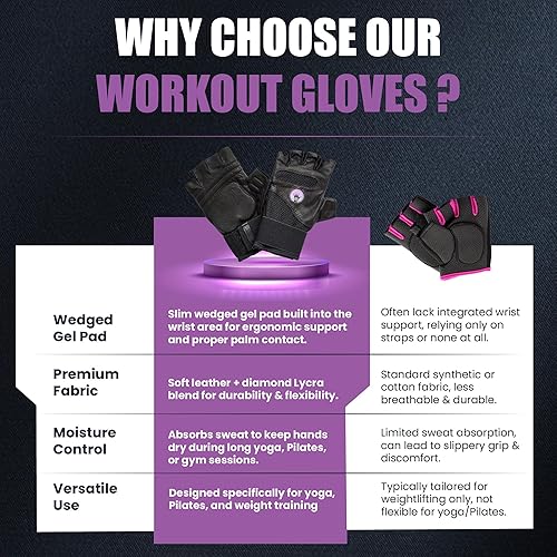 Miniatura 7 de Guantes de muñeca asegurados estilo Fusion, guantes acolchados de gel, guantes de entrenamiento con soporte para muñeca, guantes de yoga, guantes de