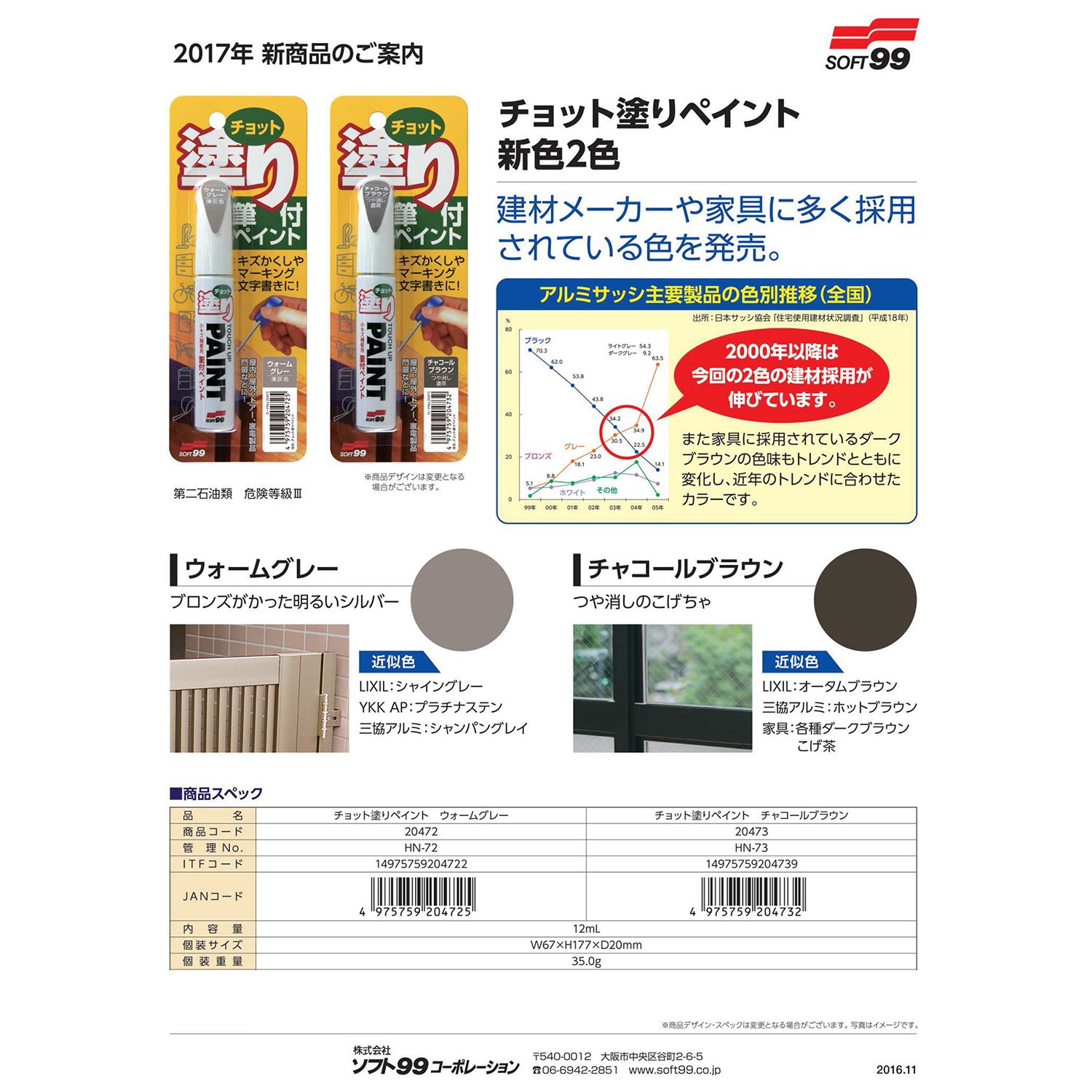 ちゃむページ ZX C-PL N | ケンコー・トキナー