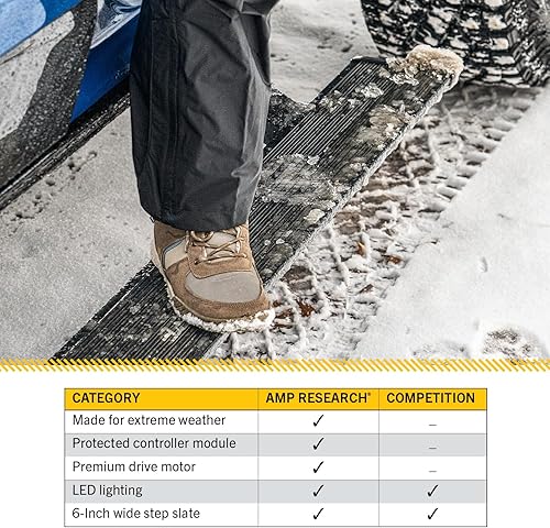 Vista 15 de AMP Research 76235-01A PowerStep - Estribos con sistema Plug N' Play para Ford Super Duty