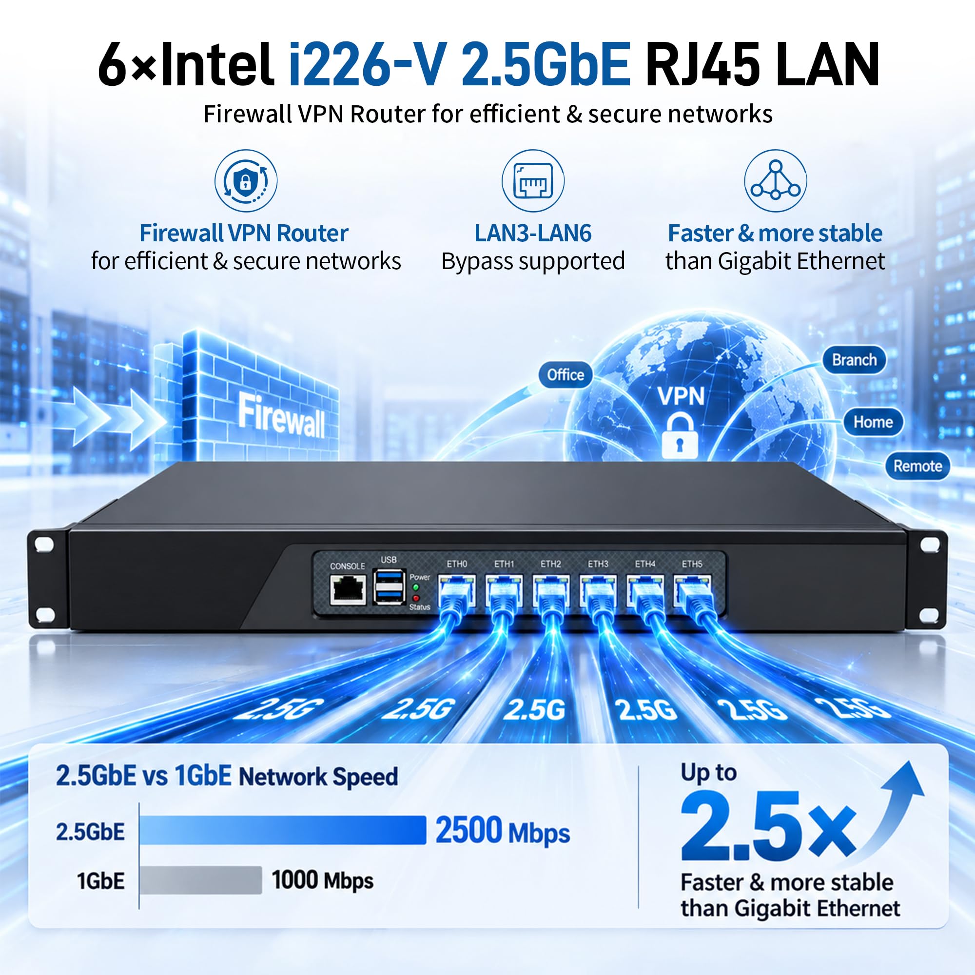 SJRC 1U N100 Firewall Appliance Mini PC, 19' Rackmount Hardware, 6 x i226-V 2.5GbE LAN, OPNsense Homelab Network Server Routing, DDR5 8GB RAM 128GB mSATA SSD, AES-NI, HD+VGA