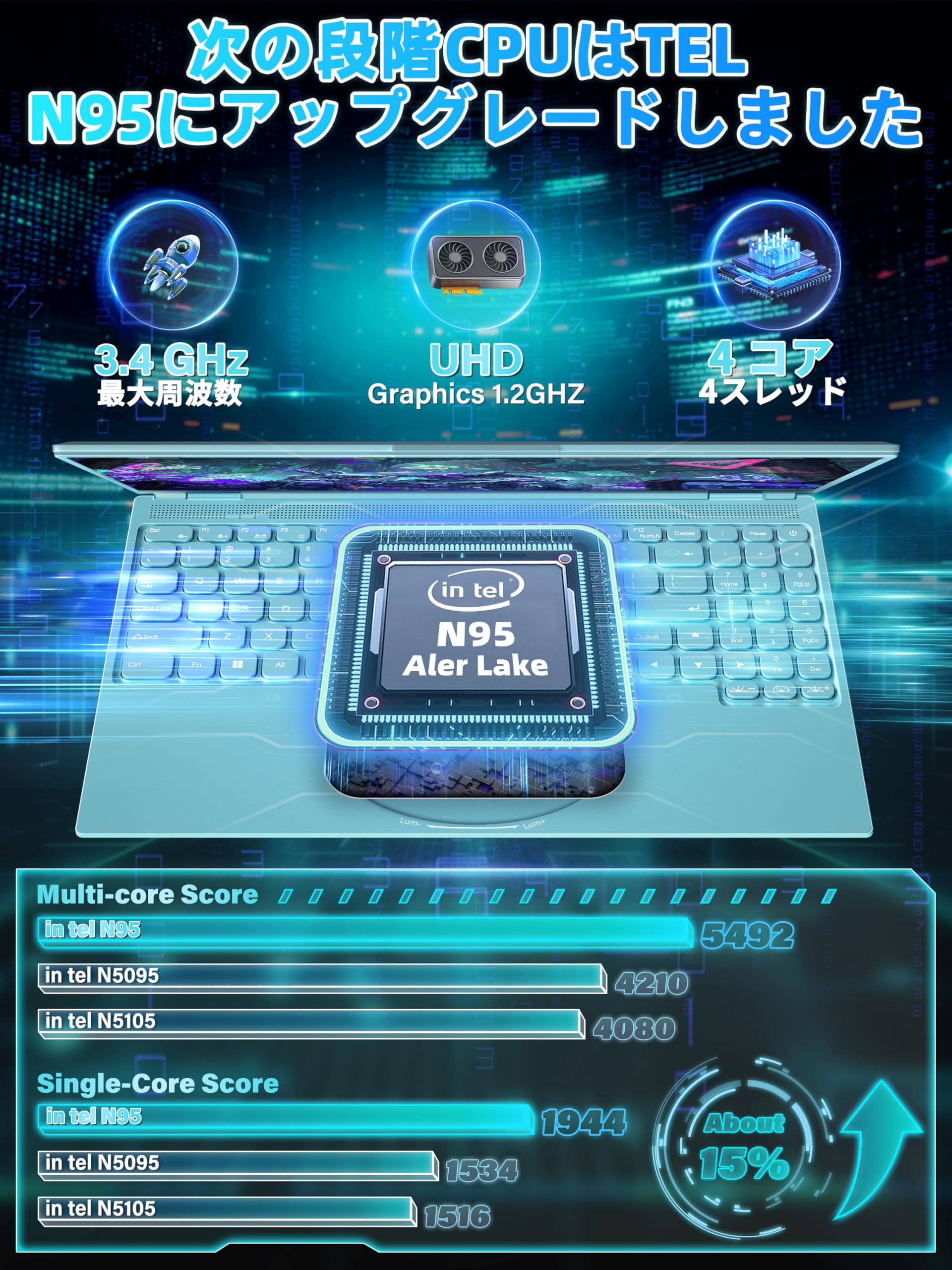 16インチノートパソコン N95 ノートOffice2019＆Win11搭載 楽天市場】【期間限定P10倍】ノートパソコン 新品 安い windows11