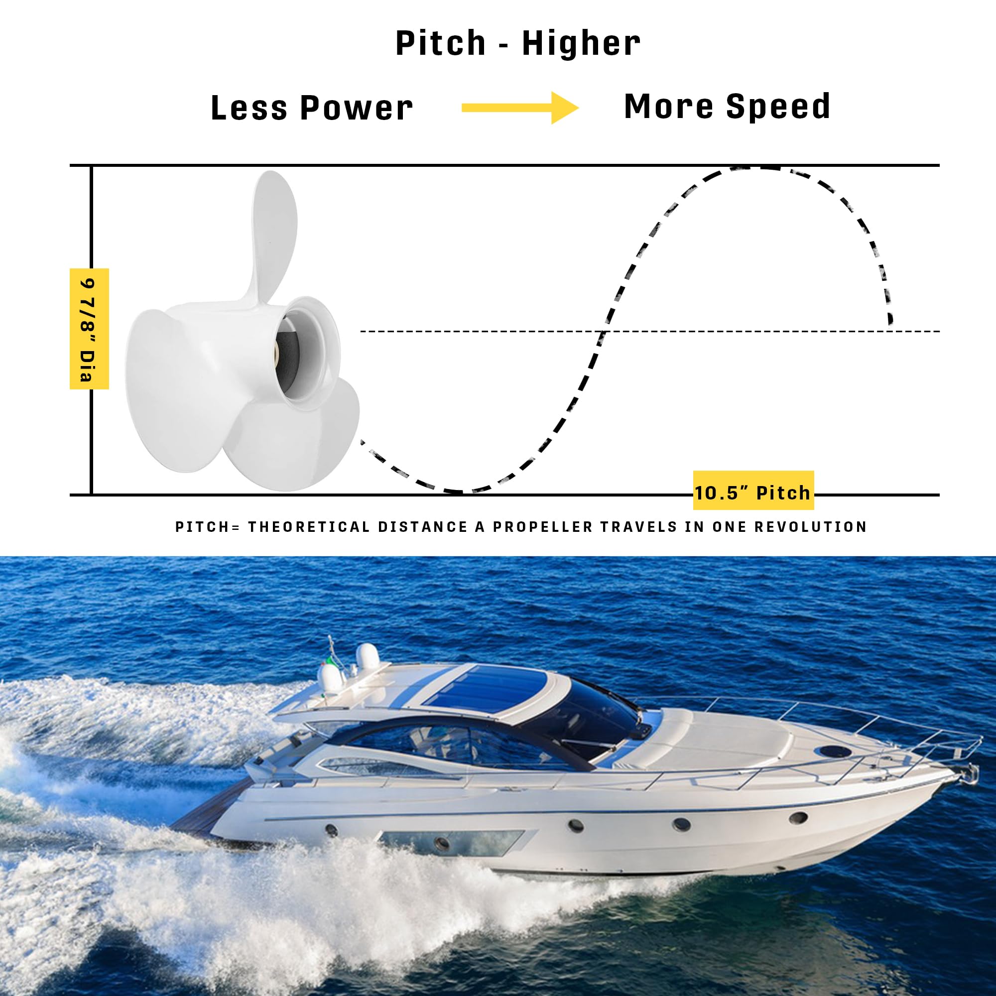 Bob's Marine 664-45945-00-EL 9 7/8 x 10 1/2 F Aluminium-Propeller für Yamaha 20 PS, 25 PS, 30 PS, Außenbordmotoren, 9,875 x 10,5, 10 Zähne. | 10 Verzahnung Aluminium Prop für Yamaha Außenbordmotoren 20-30HP RH