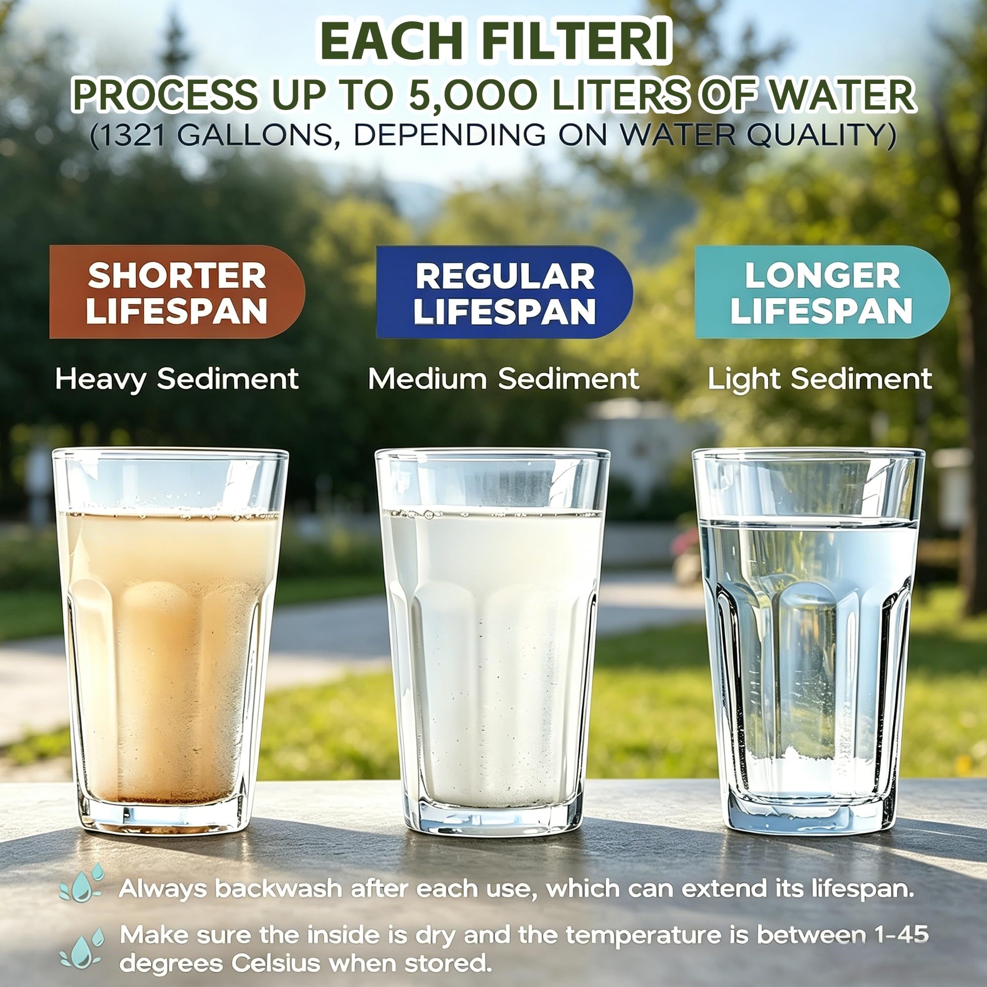 Pajita de filtro de agua personal, purificador de agua portátil de 4 etapas certificado NSF, sin BPA, equipo de supervivencia de filtración de agua de emergencia para senderismo, camping