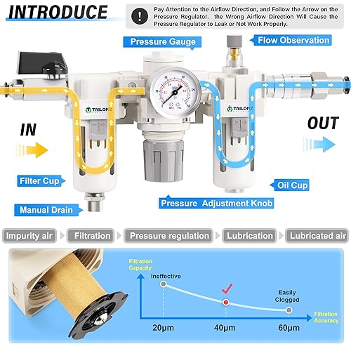 Miniatura 11 de TAILONZ PNEUMATIC Filtro de aire NPT de 3/8 pulgadas Regulador de presión Combo de separador de trampa de agua/aceite (0-145 PSI), filtro compresor