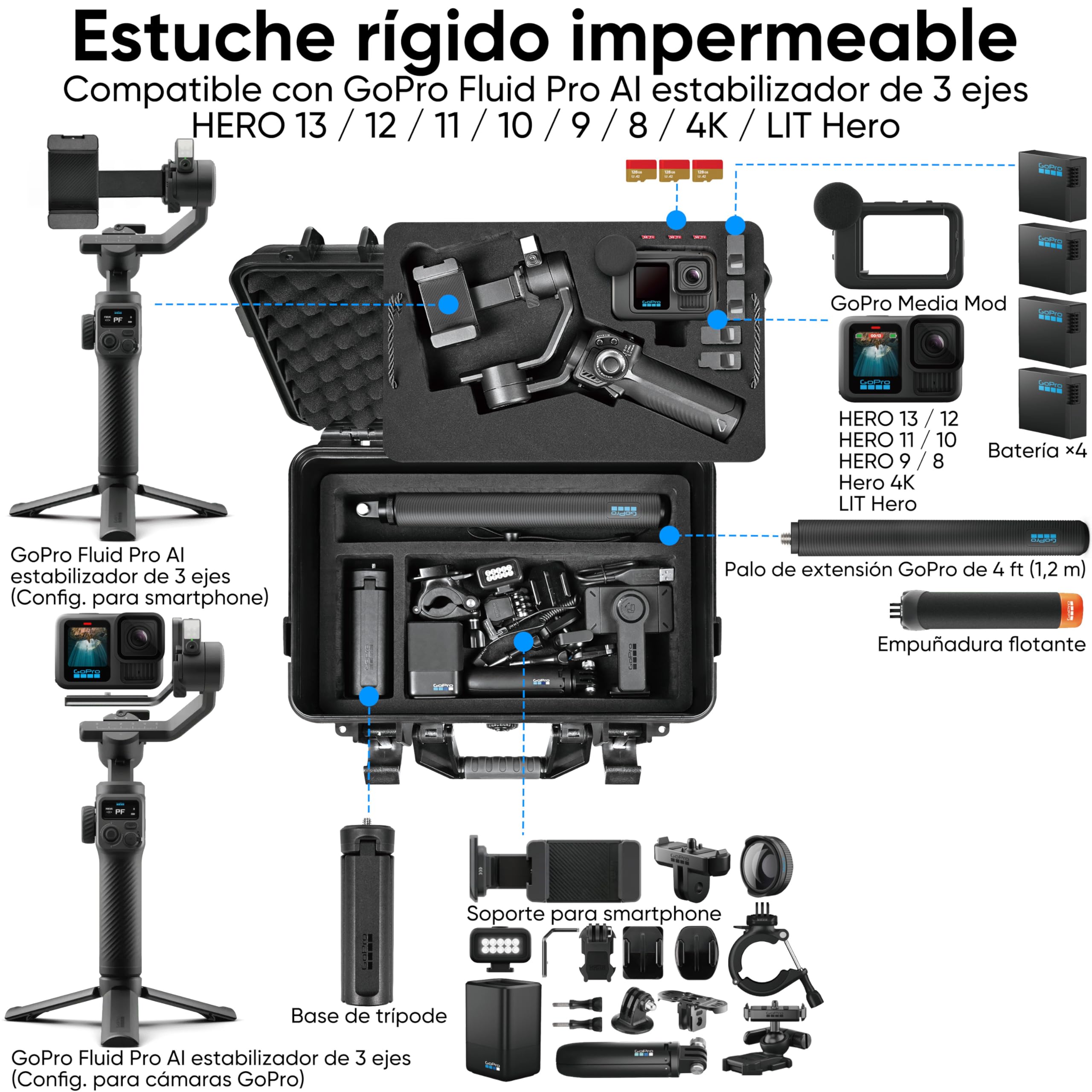 LEKUFEE Maleta Rígido de Transporte Impermeable para GoPro Fluid Pro AI - Estabilizador, cámaras GoPro Hero 13/12/11/10/9, Media Mod y Otros Accesorios (Solo Estuche)