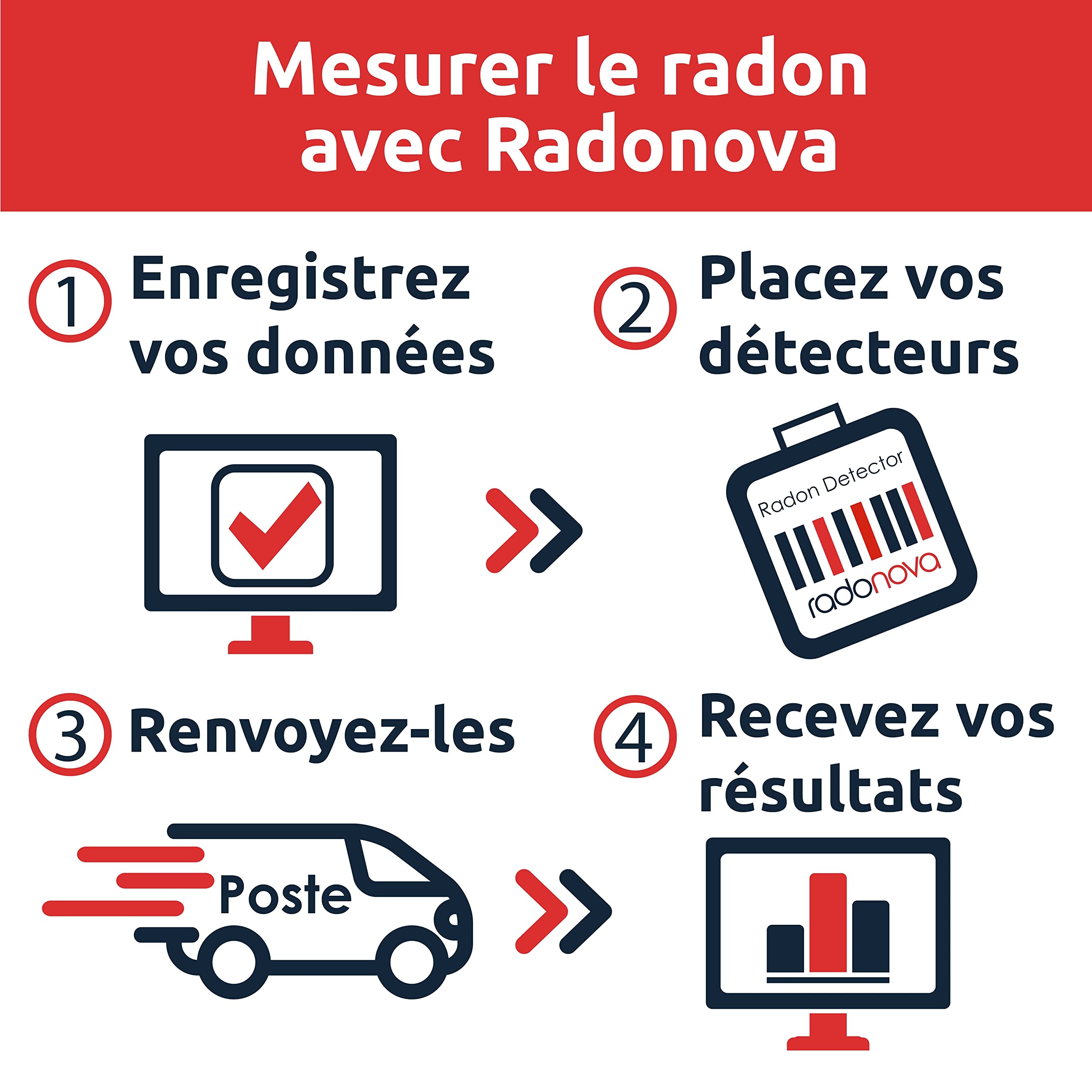 Radonova Radtrak³ - Dosimètre Radon | Détecetur fiable et précis, mesure du radon sur le long terme | Rapport numérique en ligne inclus | Parfait pour le Logement (3 détecteurs)