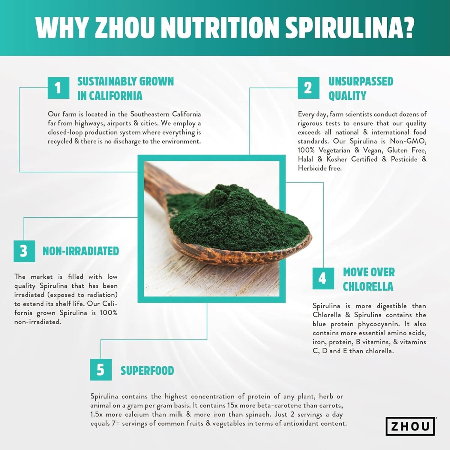 Zhou Spirulina Tablets - Spirulina Pills, Greens Superfood Supplement with Chlorophyll & Blue Spirulina Powder Cognitive & Immune Support, Pure Premium Formula - 180 Tablets