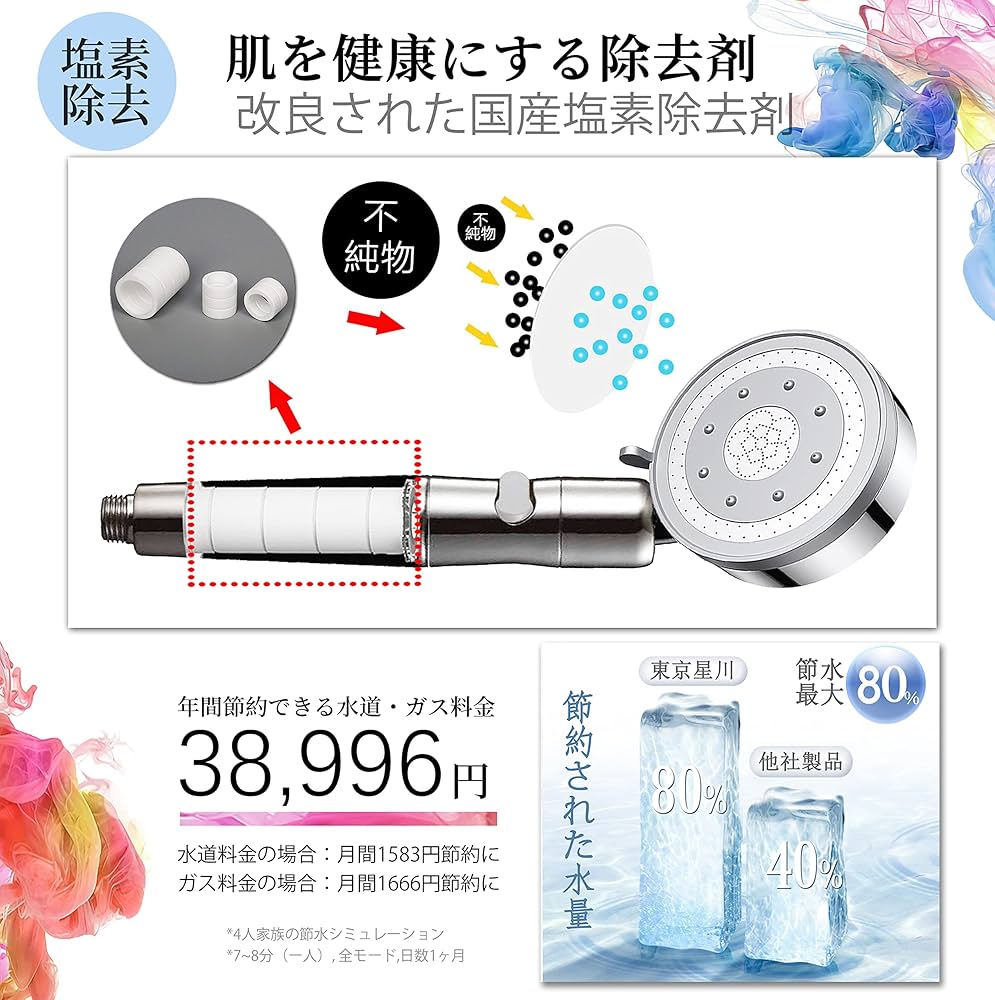 Amazon.co.jp: 東京星川【2024新登場】シャワーヘッド 節水