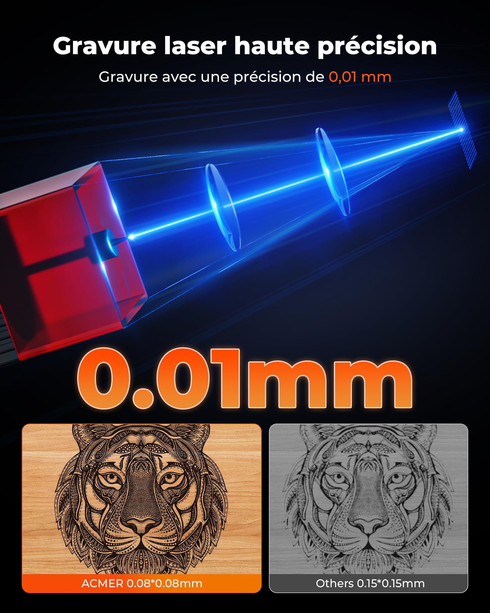 ACMER K1 Machine a Graver Laser 7000mW, Classe 1 Petit Graveur Laser Fermé de Sécurité, Surface de Gravure 150×150mm,Précision 0,01mm Découpe Laser de Haute Précision pour Bois, Métal,Cuir,Verre, etc
