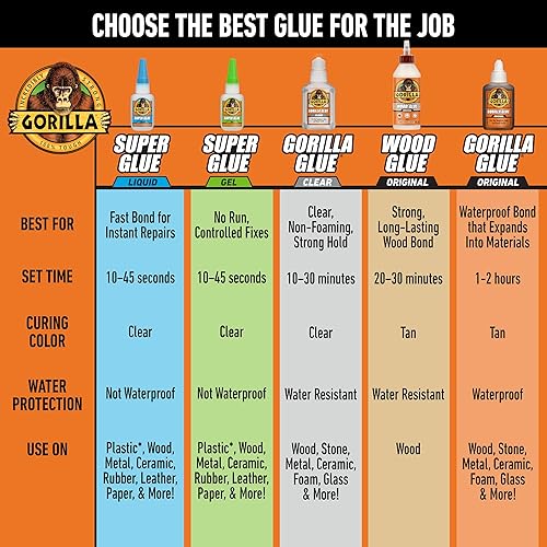 Miniatura 6 de Pegamento para madera Gorilla, color natural de madera, 1 galón (paquete de 1) - Resistente al agua para proyectos y reparaciones