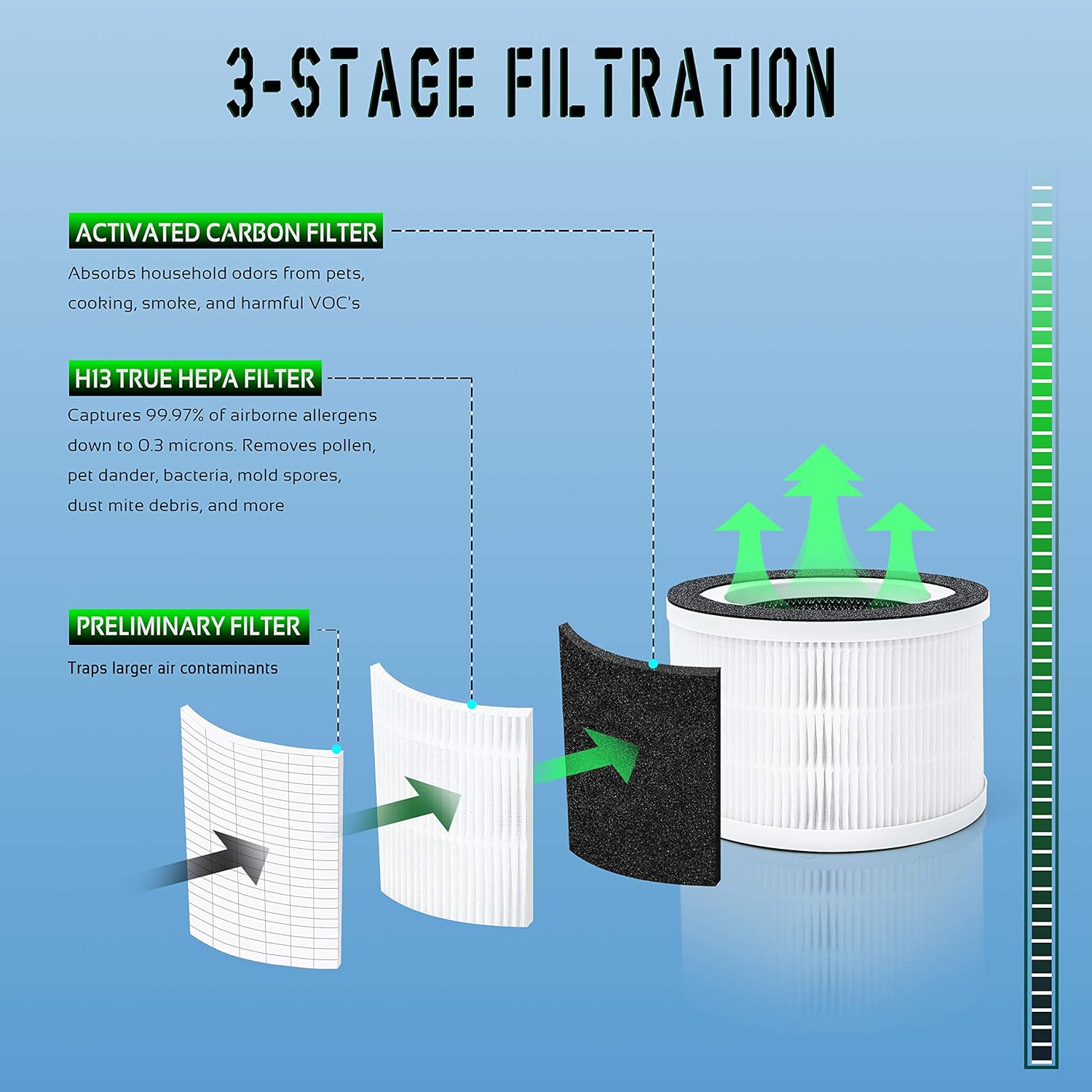 Flintar Allo Replacement Filter, Compatible with Afloia Fillo and MOOKA Allo Air Purifier, 3-in-1 Filtration, 2-Pack