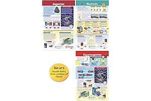 NewPath Learning Electrician Knowledge Poster, Laminated and Double-Sided