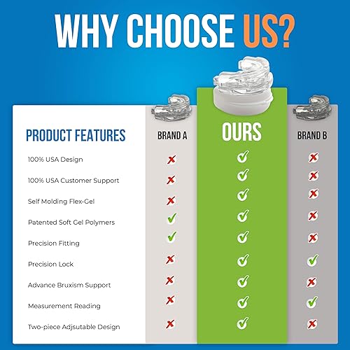 Miniatura 4 de Placa ajustable para bruxismo, pieza para ayuda a boca