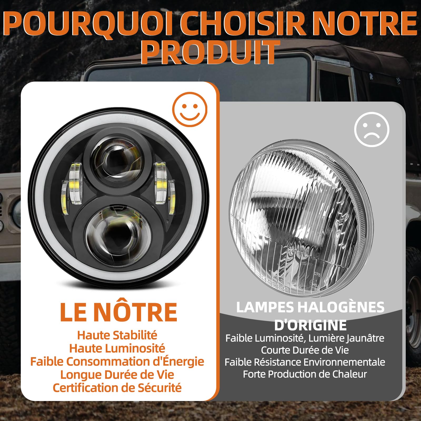 Phare LED 17,8 cm avec lumière de jour halo et clignotants pour phares et antibrouillards pour Defender 90 110