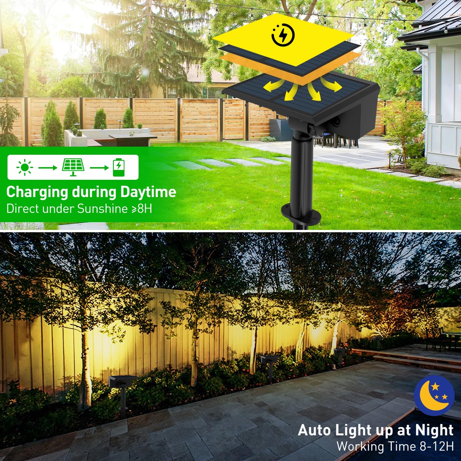 Faretti solari a LED da 2 pacchi, Luci di sicurezza solari, Accensione/spegnimento automatico Luce per esterni da esterno, Luci da giardino impermeabili IP65, per patio, vialetto, stagno, terrazza
