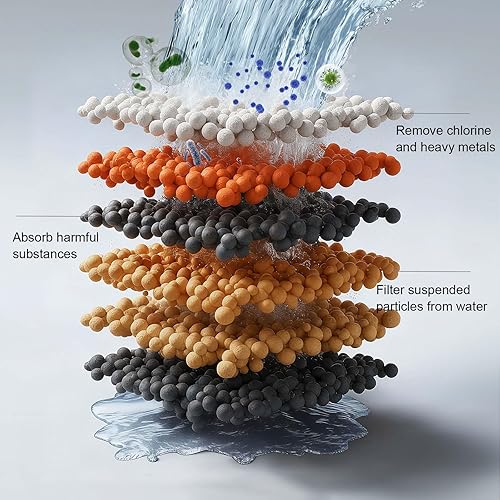 Miniatura 2 de OFFO Cabezal de ducha filtrado, cabezal de filtro de ducha de 20 etapas para agua dura con modo de pausa, cabezal de ducha de alta presión de 9