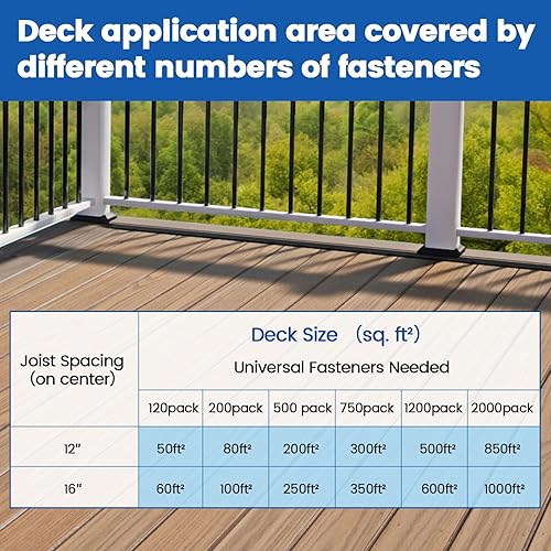 Miniatura 7 de Muzata 120 piezas de sujetadores de cubierta de nailon ocultos clips de sujeción de cubierta compuestos sujetadores T clips con tornillos de