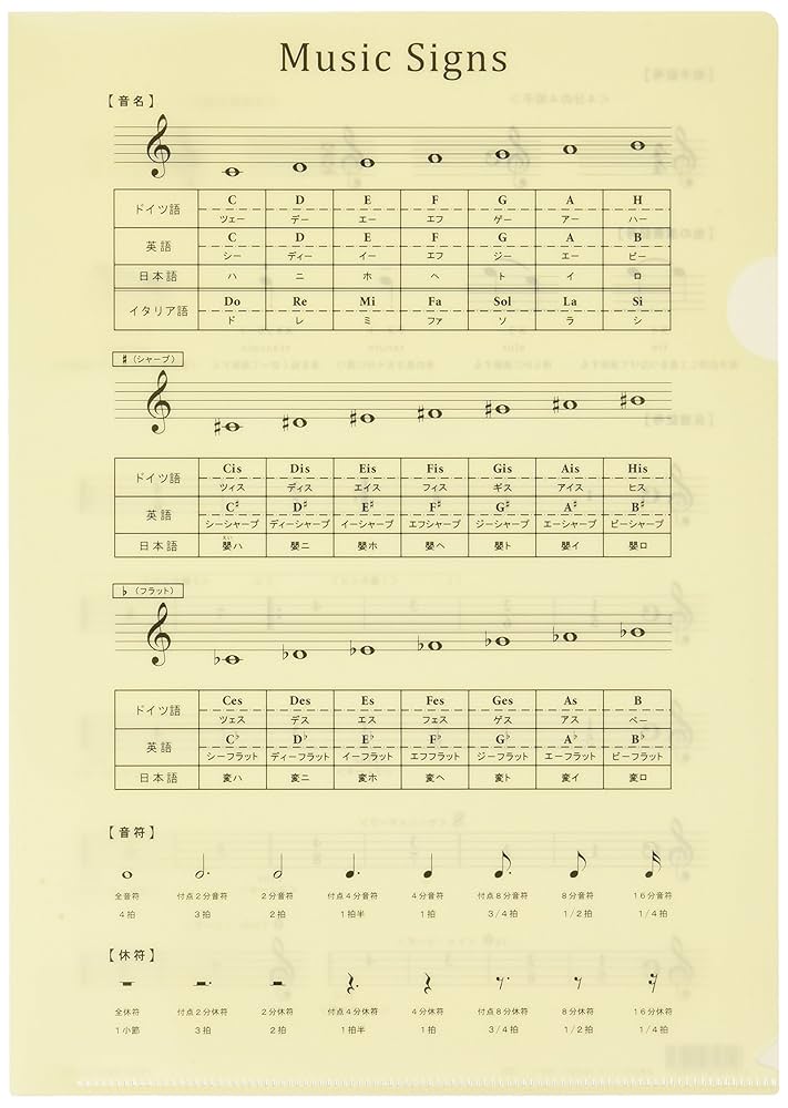 誠実に向き合うこと　PRSP　４枚 Amazon.co.jp: プリマミュージック オリジナルクリアファイル