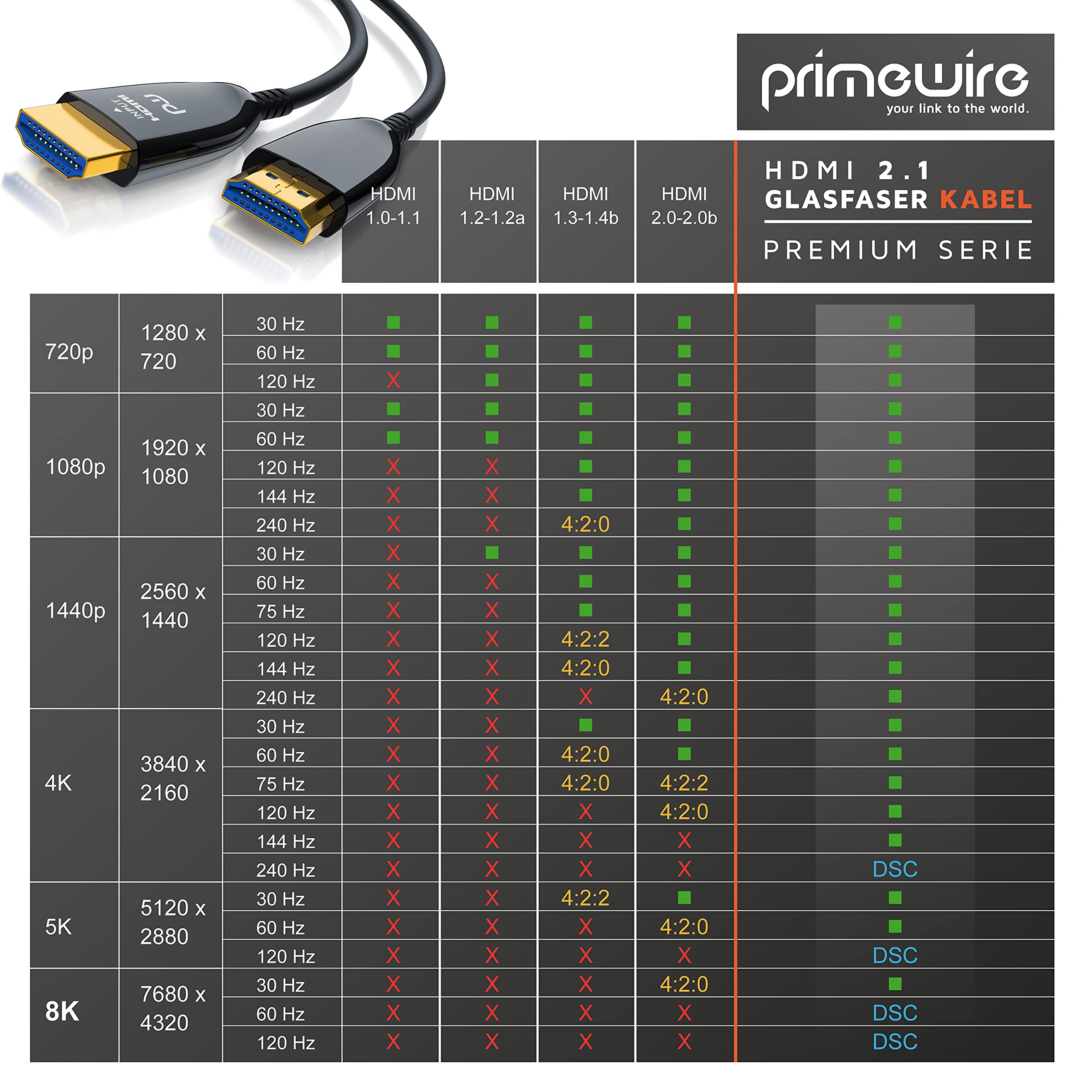 CSL - Cavo HDMI 2.1 in fibra ottica - 8K 120Hz - 4k 240Hz - 20m cavo ottico - HDR10+ - 3D eARC CEC - HDCP 2.3 - Cavo HDMI Ultra High Speed - contatti dorati - Cavo in fibra ottica Connettore in