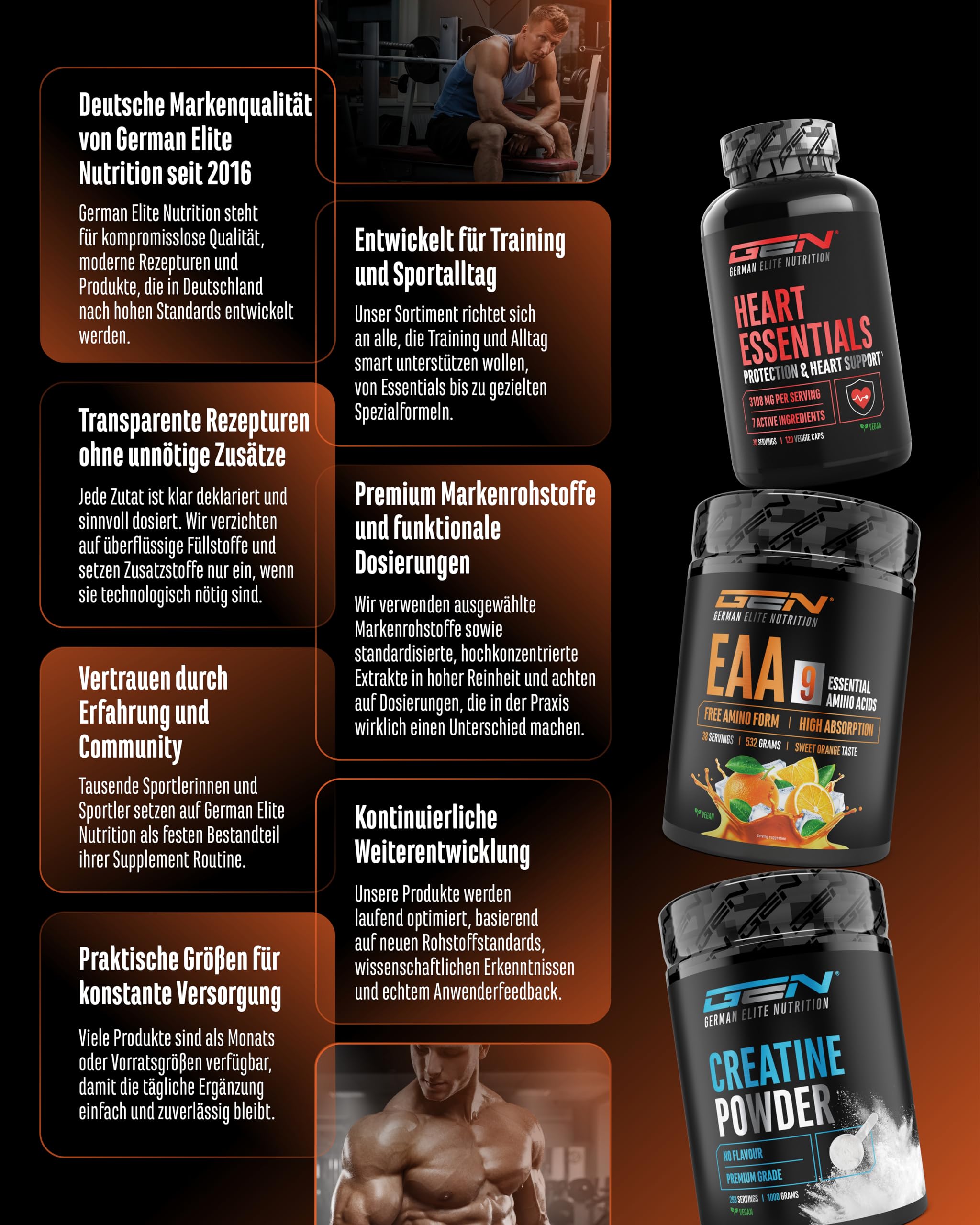 GEN GERMAN ELITE NUTRITION HMB Ultra Caps - 365 Kapseln | 3600 mg Calcium-HMB, hochdosiertes HMB, ohne unerwünschte Zusätze