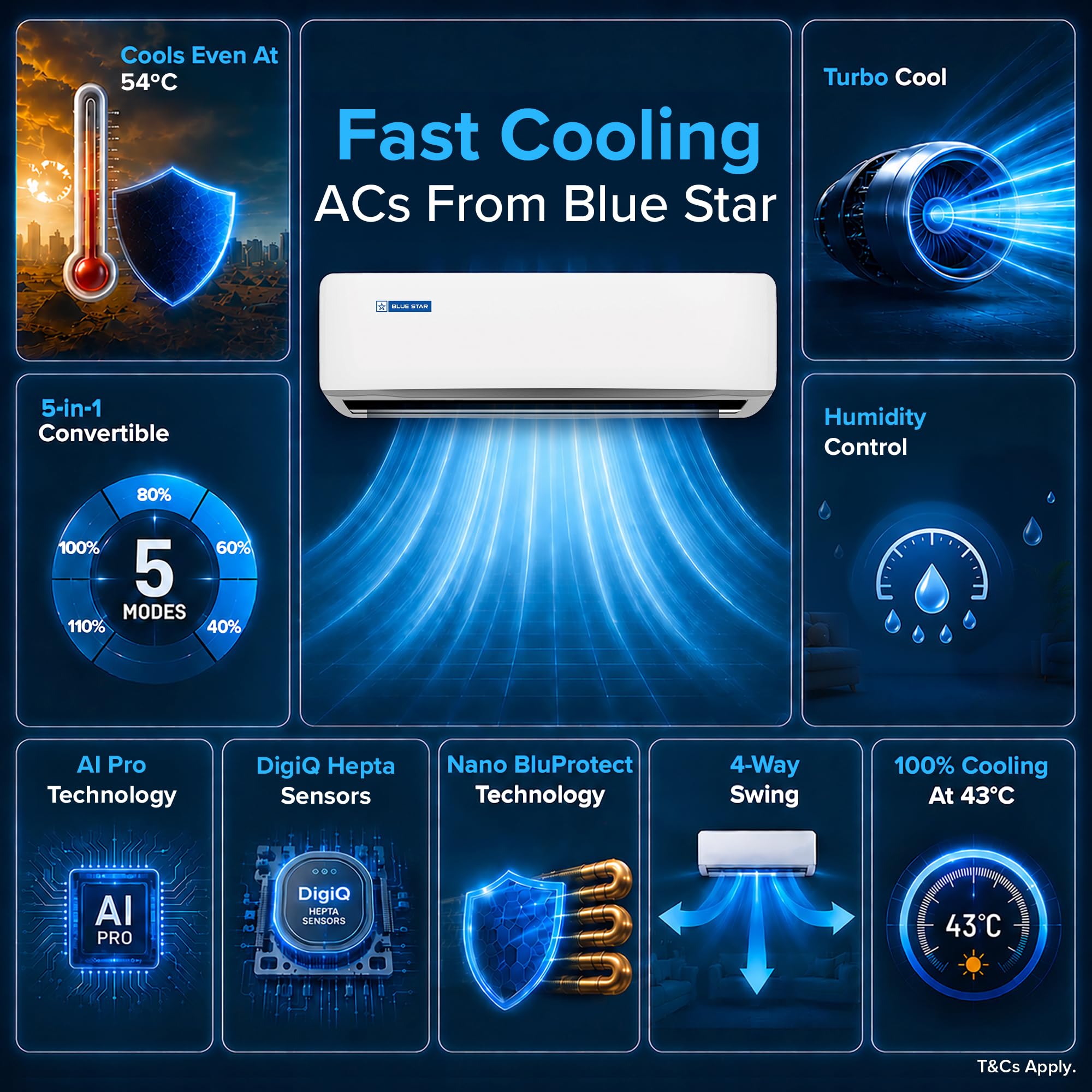Blue Star 1.5 Ton 5 Star, New Star Rated, Inverter Split AC
