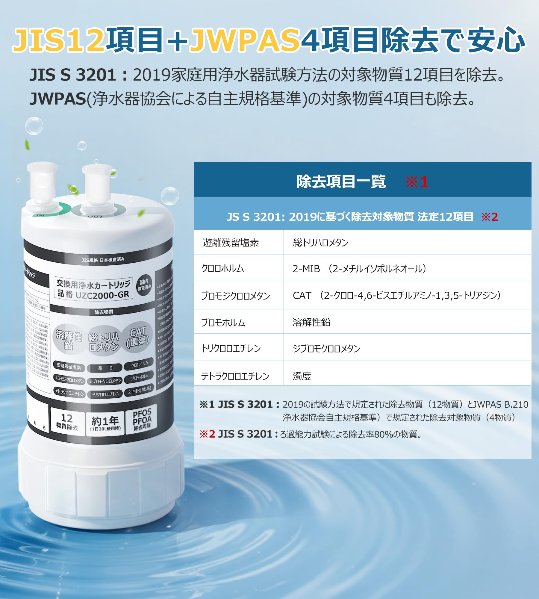 Amazon | 浄水器 UZC2000-GR 交換カートリッジ アンダーシンク型 12