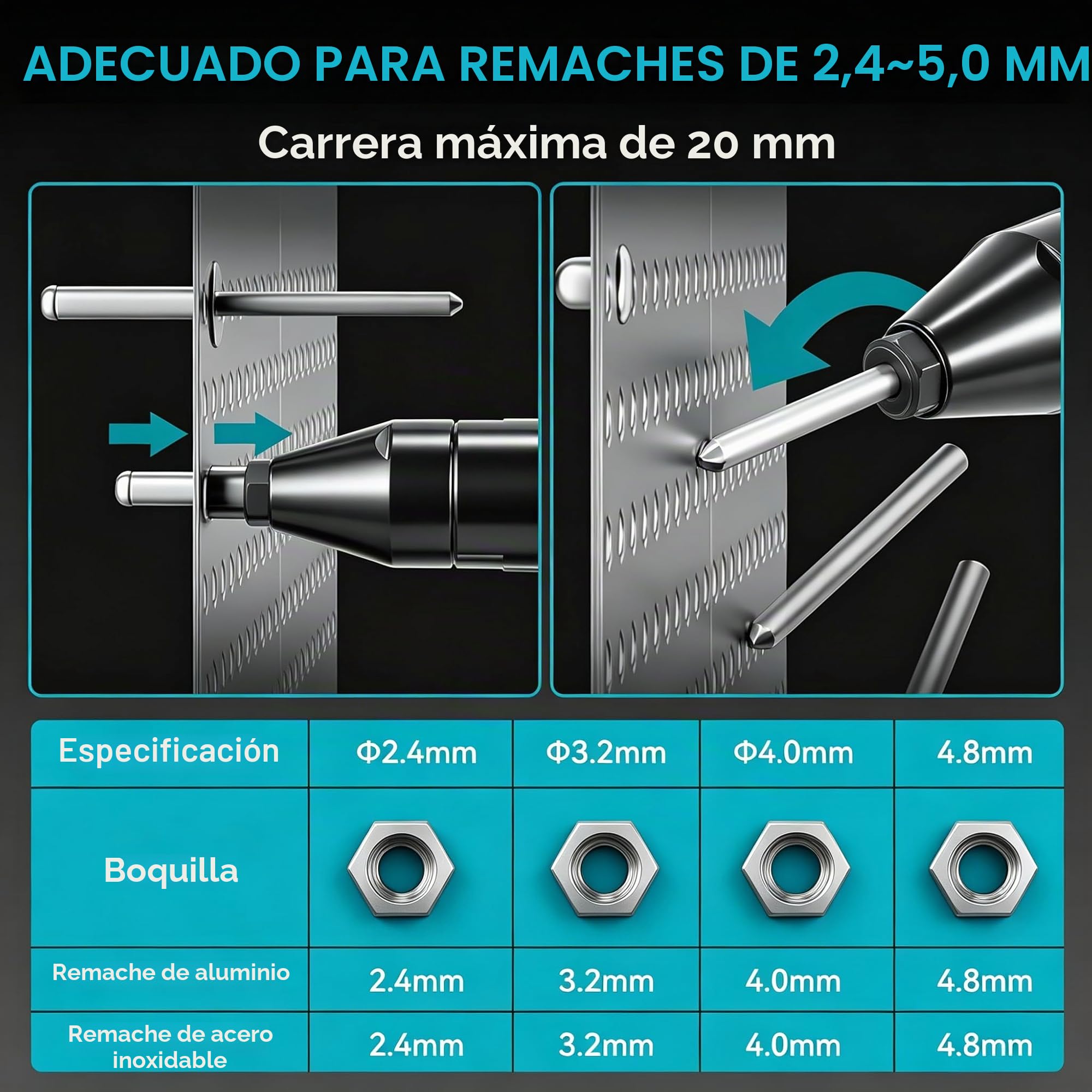 Yofidra Pistola de Remaches a Batería, Set de Pinza de Remache Pop de 20.000N con 2x2.0Ah Baterías, Pinza Eléctrica Automática para Remaches Ciegos de Acero y Aluminio de 2.4-5.0mm, Carrera de 20mm