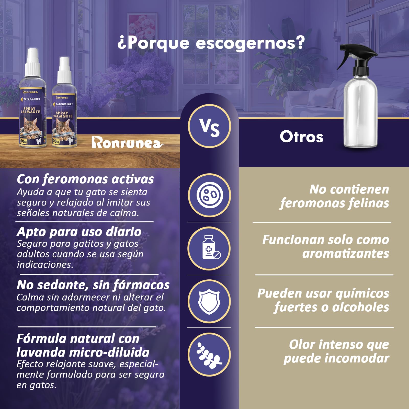 Kit Doble de Spray de Feromonas Calmantes para Gatos (80ml) | Incluye un Bote de 60ml + un Bote de 20ml Extra | Mejora Comportamiento y Reduce Marcaje con Orina | Viajes en Transportin. — view 5