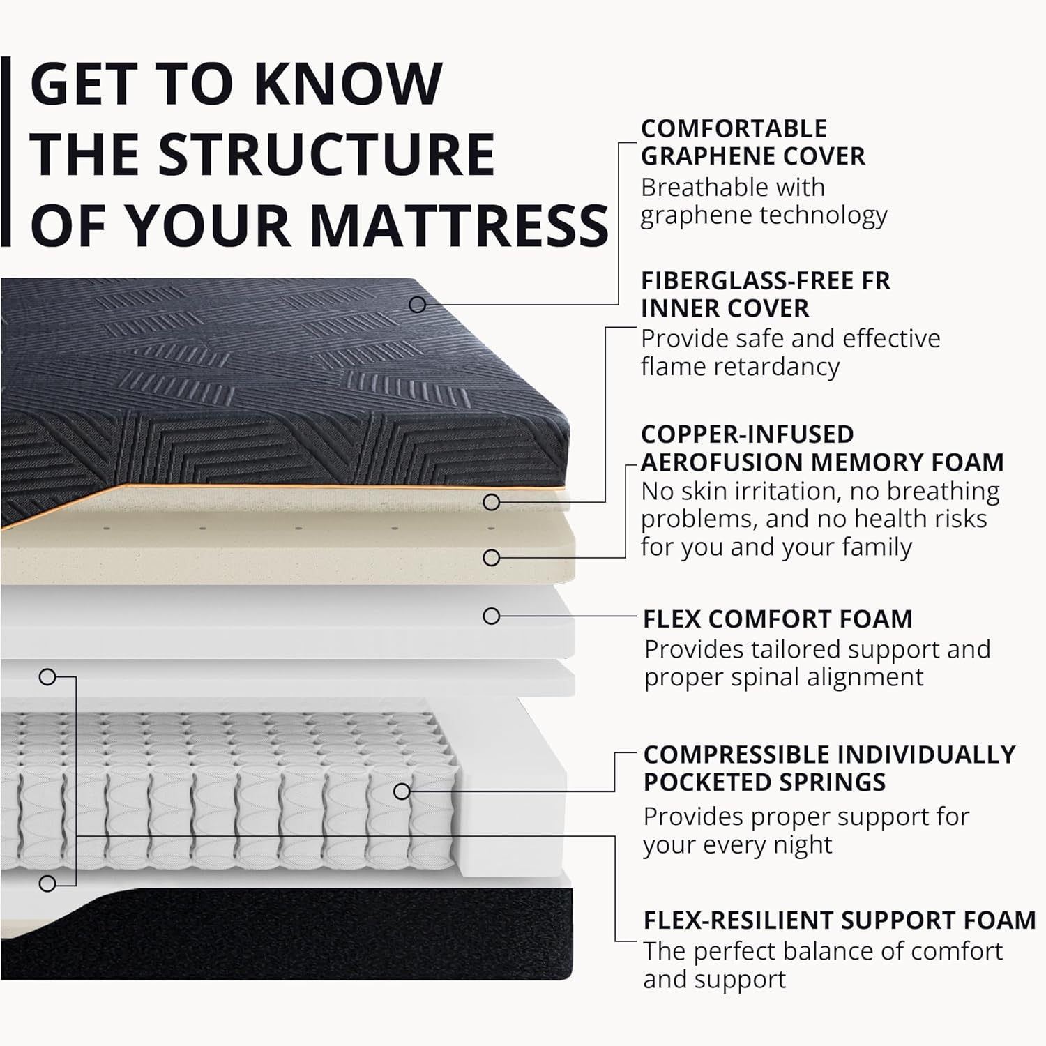 EGOHOME 14 inch Hybrid King Mattress, Memory Foam Pocket Spring Mattress with Cooling Cover, Bed in a Box, CertiPUR-US Certified, Made in USA, 76”x80”x14” Black King (U.S. Standard) 14 Inch Medium Plush