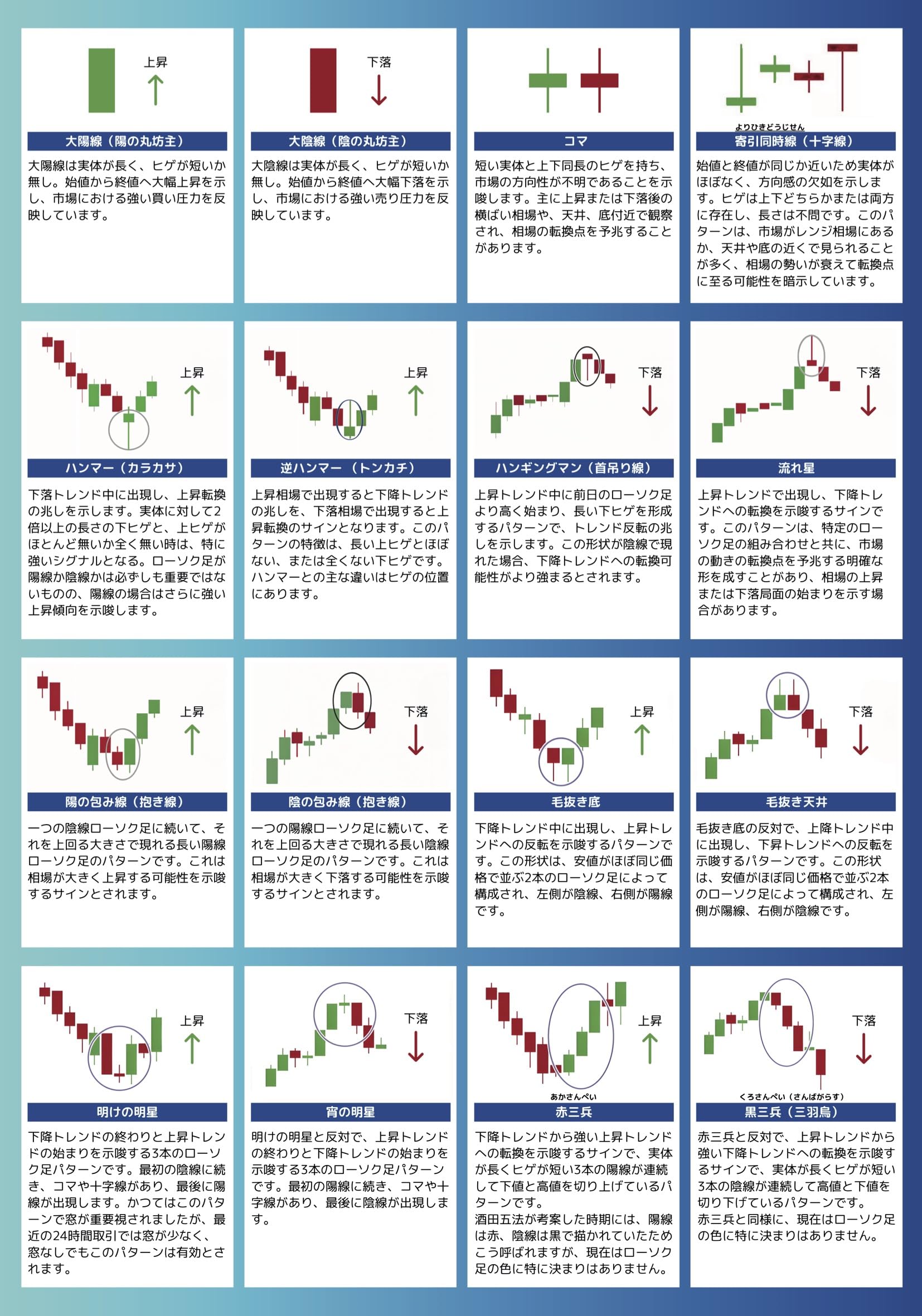 Amazon.co.jp: Candlestick Chart Analysis Underlayment for Investment  Beginners FX Equity Investment NISA Orcan S&P500 : Office Products