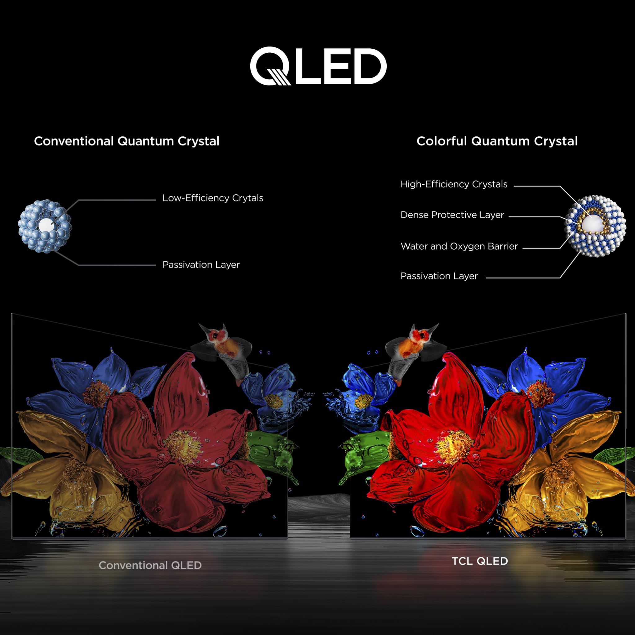 TCL Serie QM6K Clase de 65 pulgadas | Mini LED QLED 4K HDR | 65QM6K, modelo 2025 | 120HZ-144HZ Alto Brillo Smart Google TV Dolby Atmos Onkyo Audio | Control remoto por voz Alexa Gaming Streaming