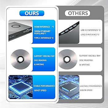 π(Blu-ray Disc) i8my1cf Amazon.com: 8 in 1 External Blu Ray Drive, Support 100G Disc