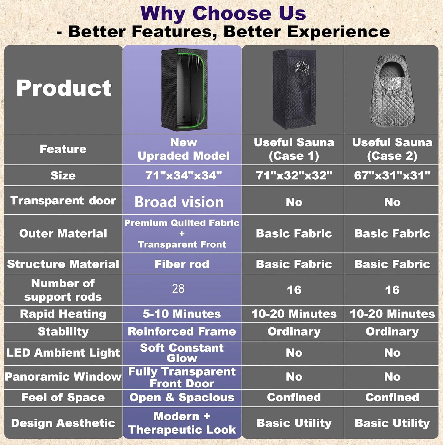 Steam Sauna Tent for Home with Transparent Door, Portable Indoor Sauna with Powerful Steam Heating, Foldable Personal Spa for Relaxation (Single Rectangular,Black)