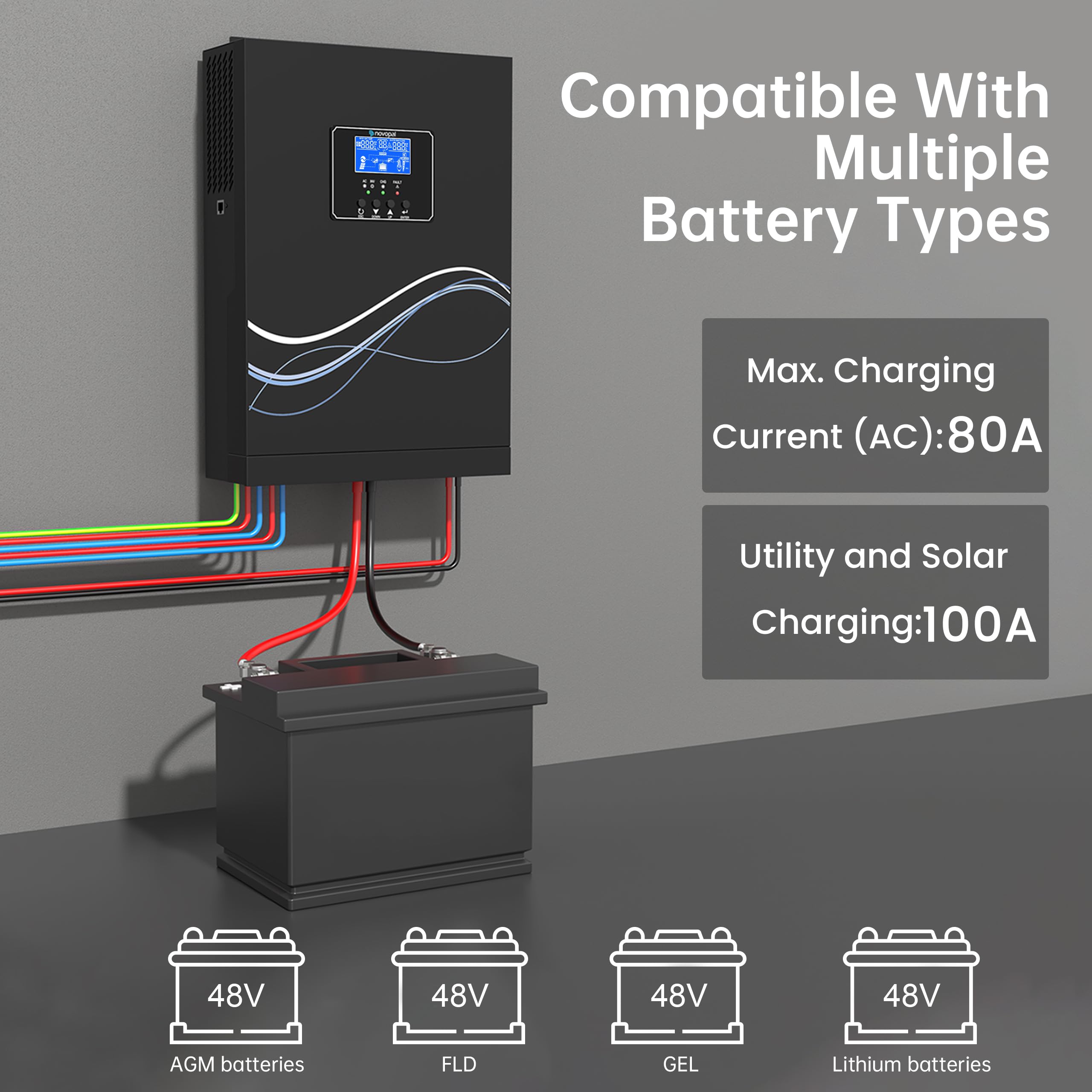 NOVOPAL 5500W Hybrid Onduleur 48V DC vers 220V/230V AC Off Grid Pur Sinus Solar Convertisseur avec 100A MPPT régulateur de Charge PV Maximum 500V DC Travail avec 48V Plomb